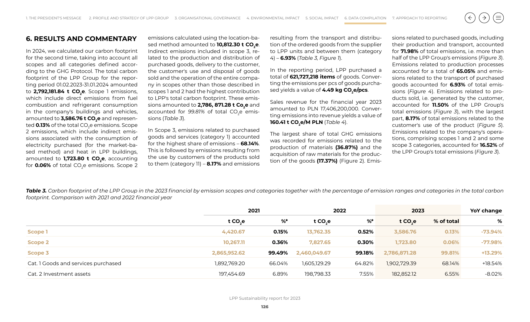 Emissions data extracted from page 126
