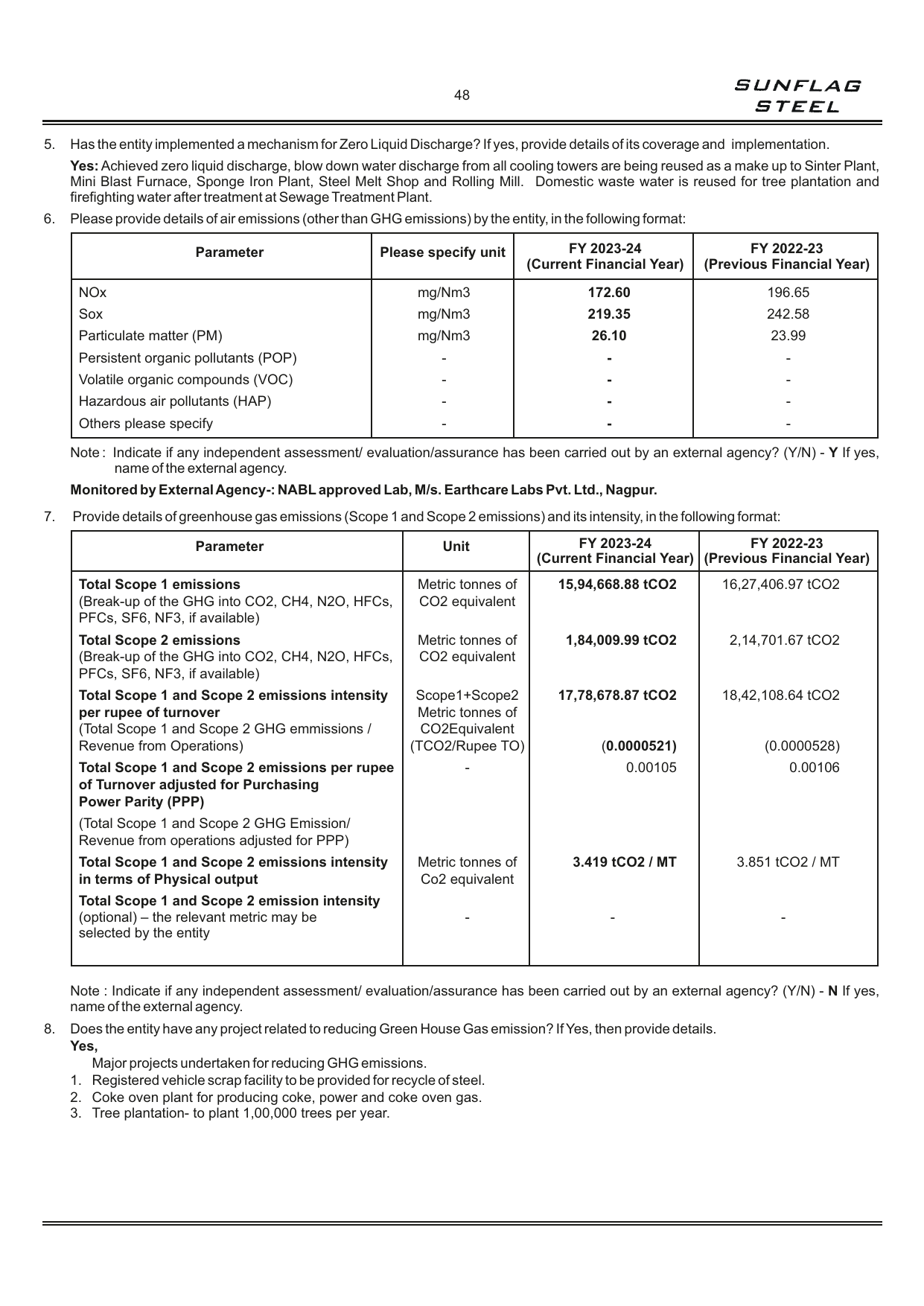 Emissions data extracted from page 52
