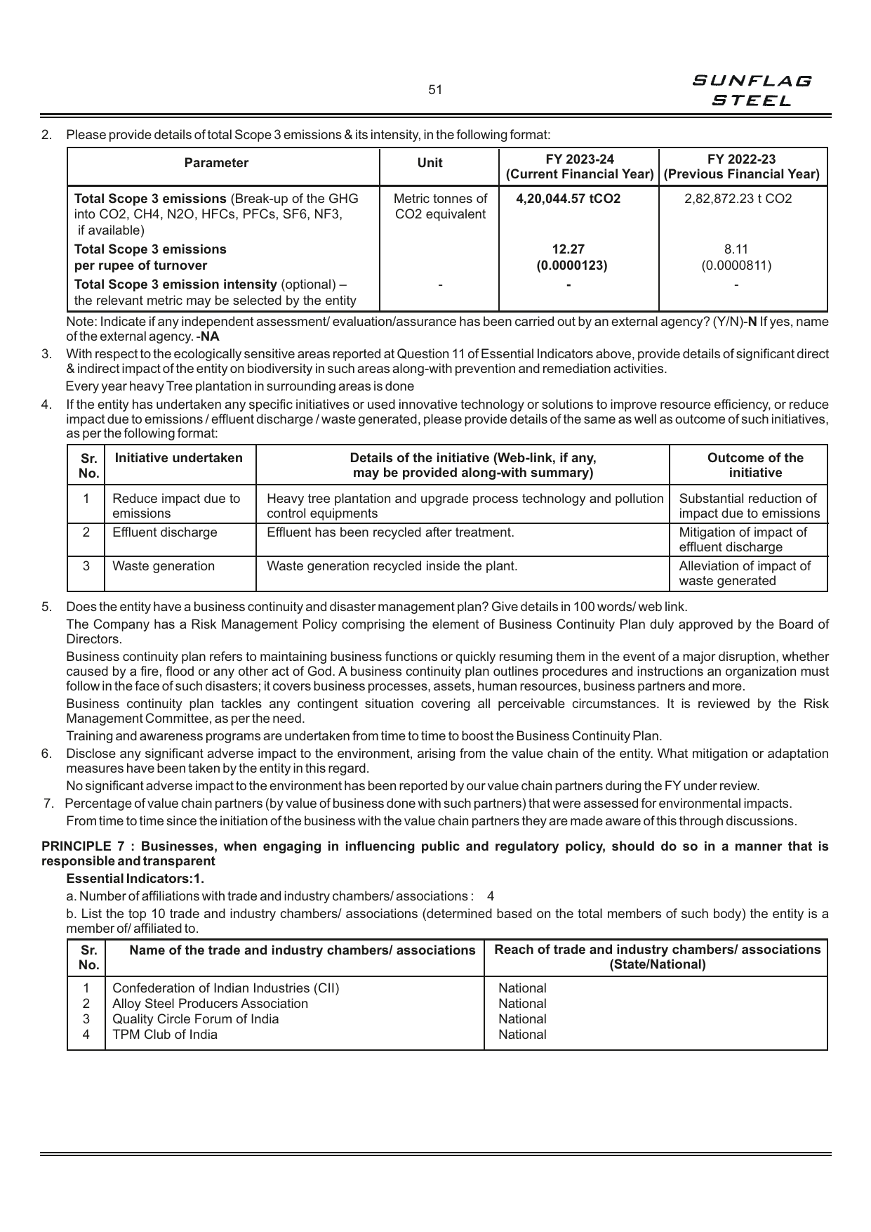 Emissions data extracted from page 55