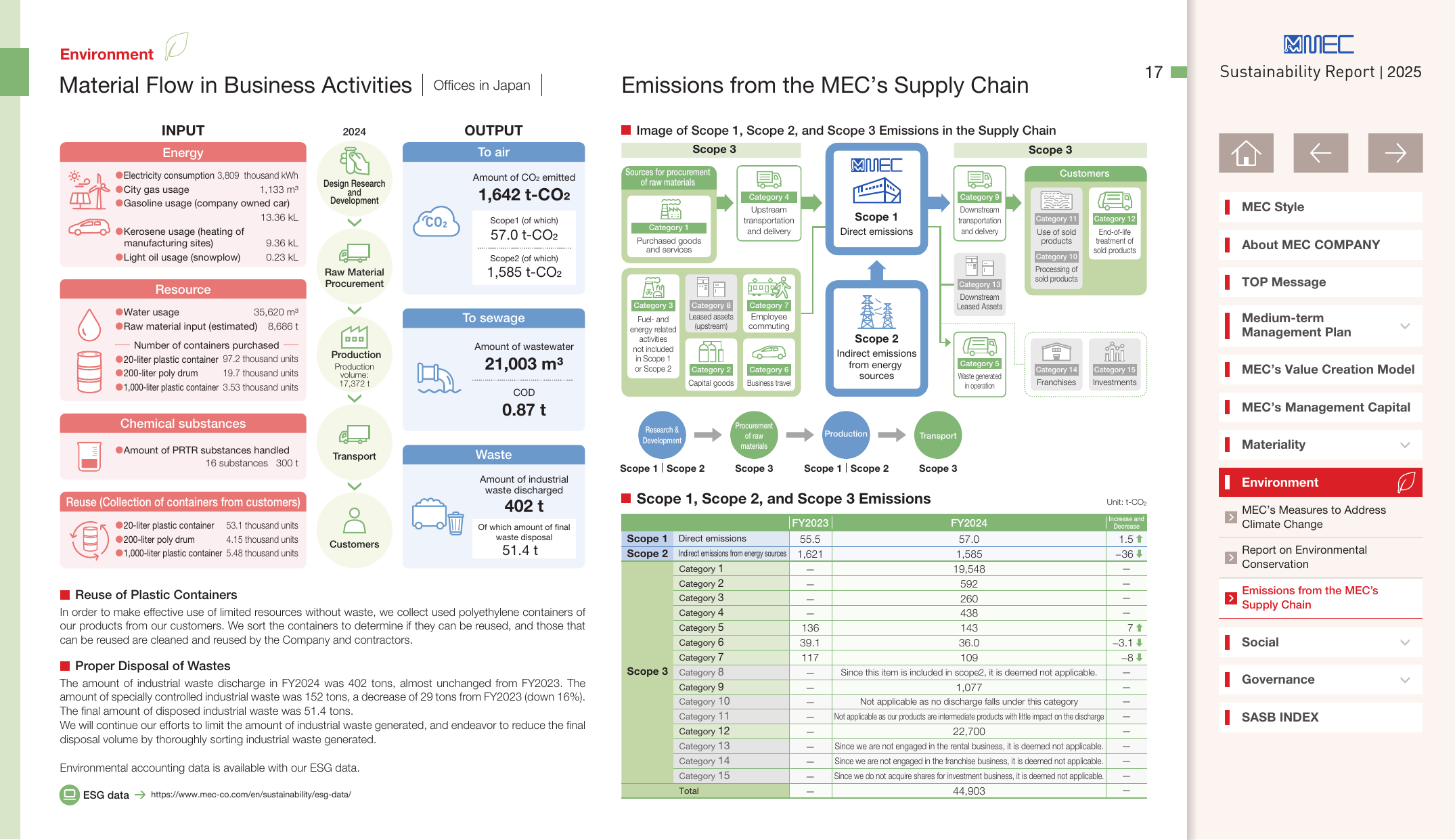 Emissions data extracted from page 18