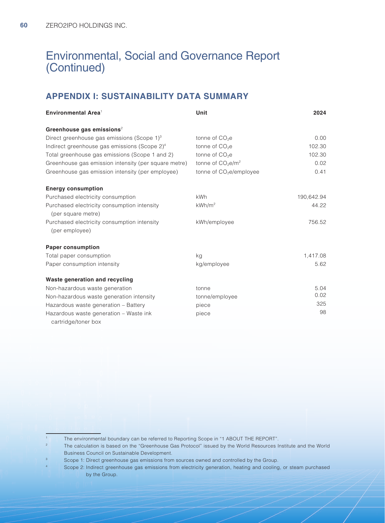 Emissions data extracted from page 61