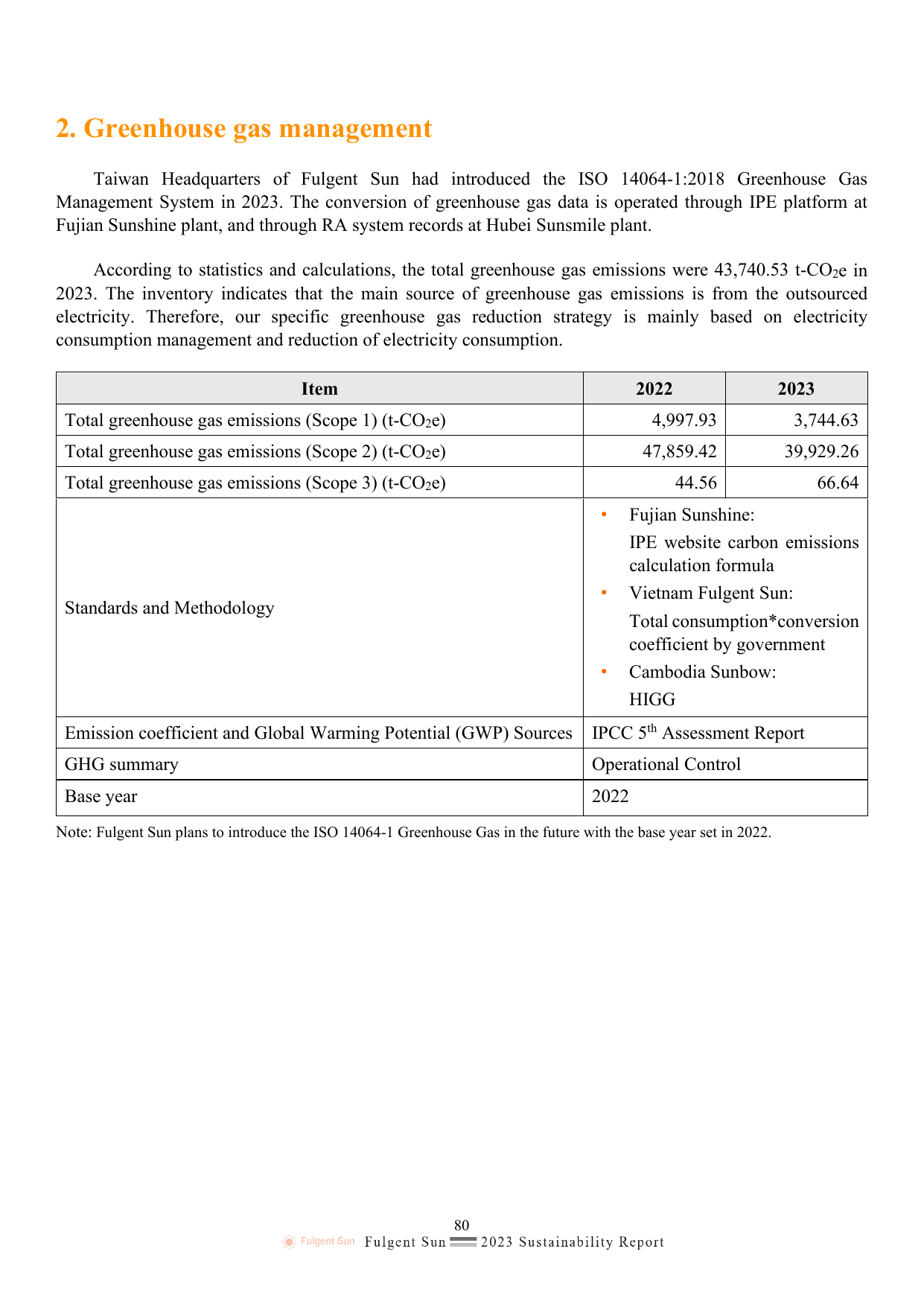 Emissions data extracted from page 89