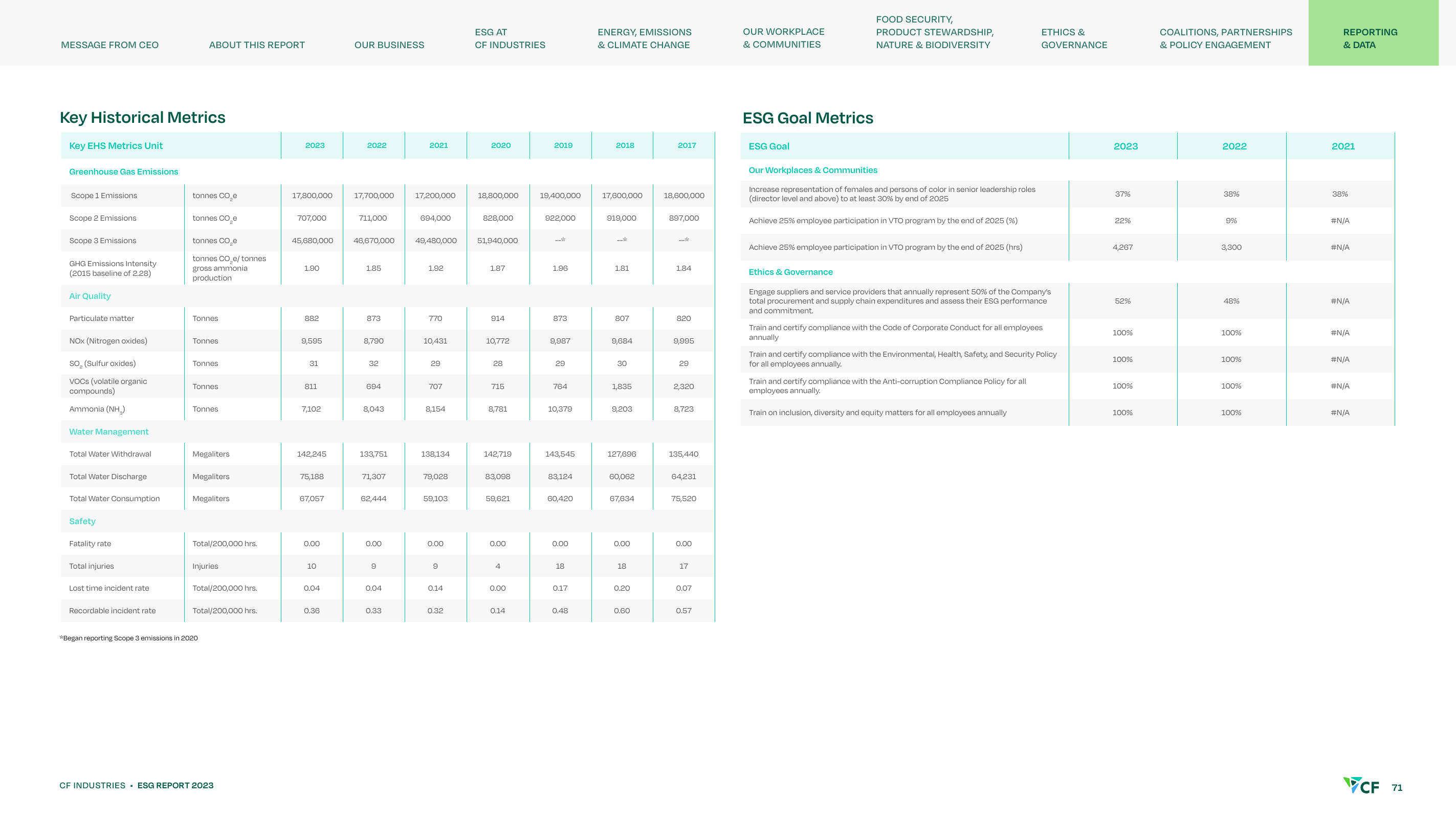 Emissions data extracted from page 71