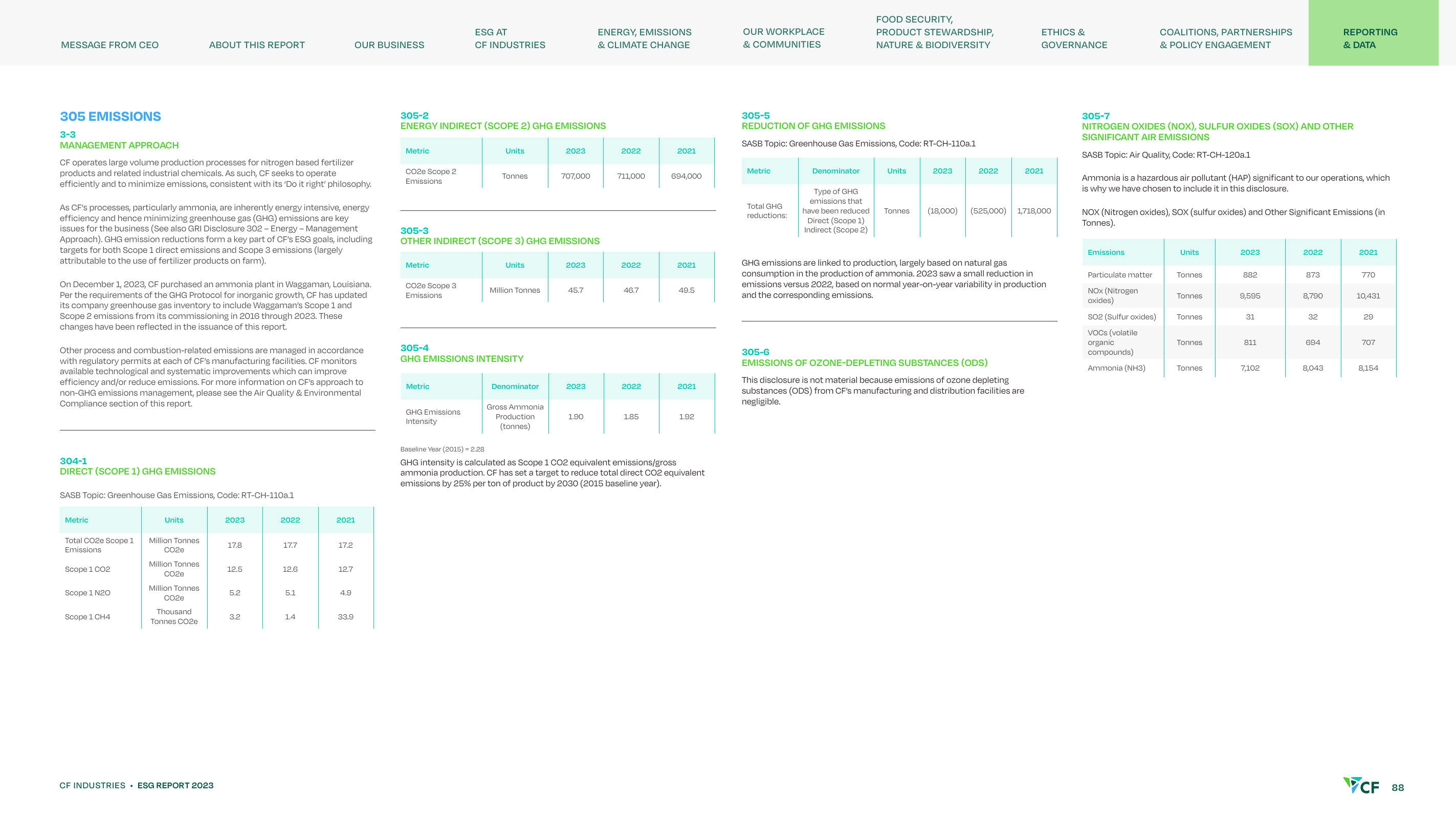 Emissions data extracted from page 88