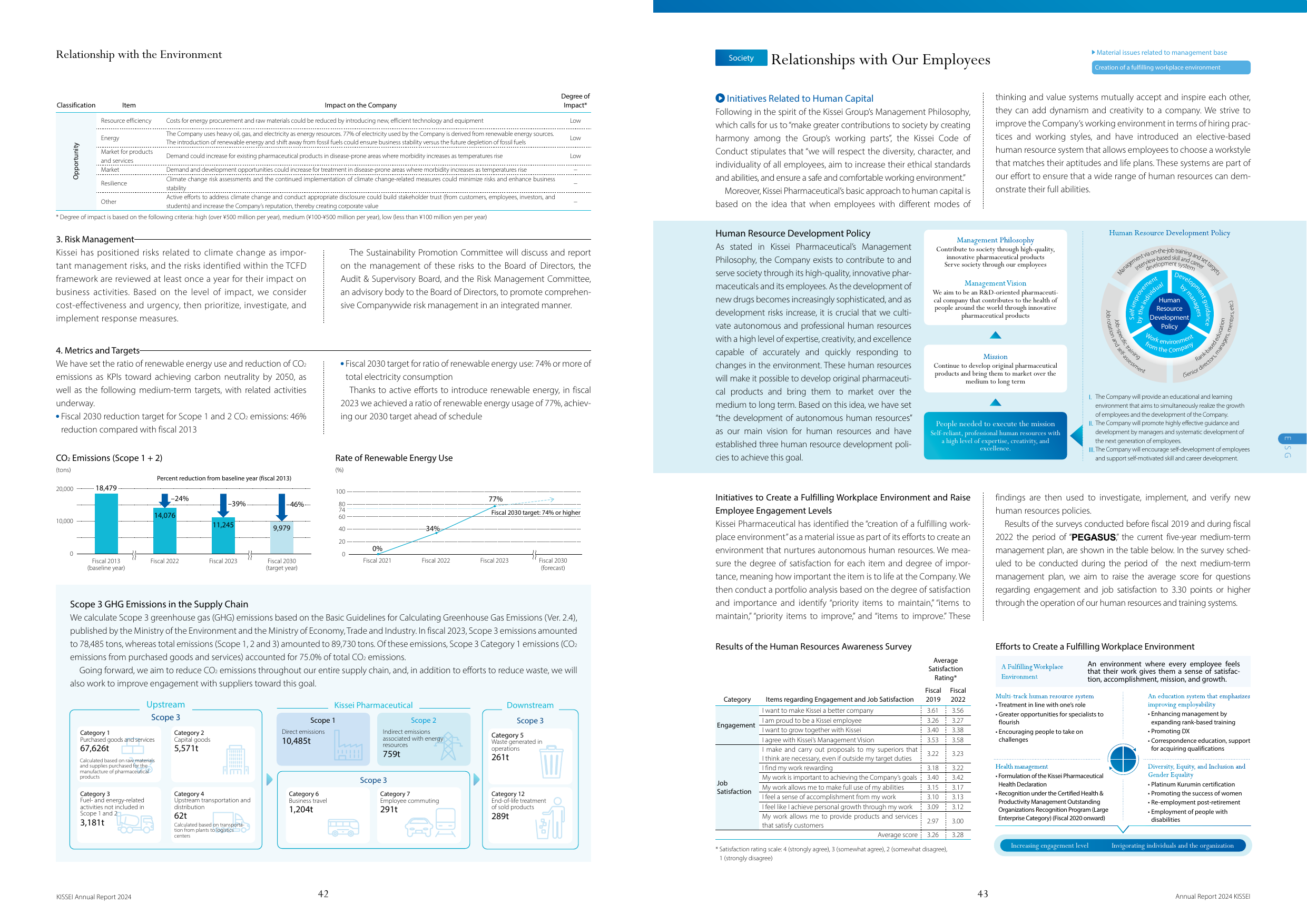 Emissions data extracted from page 23