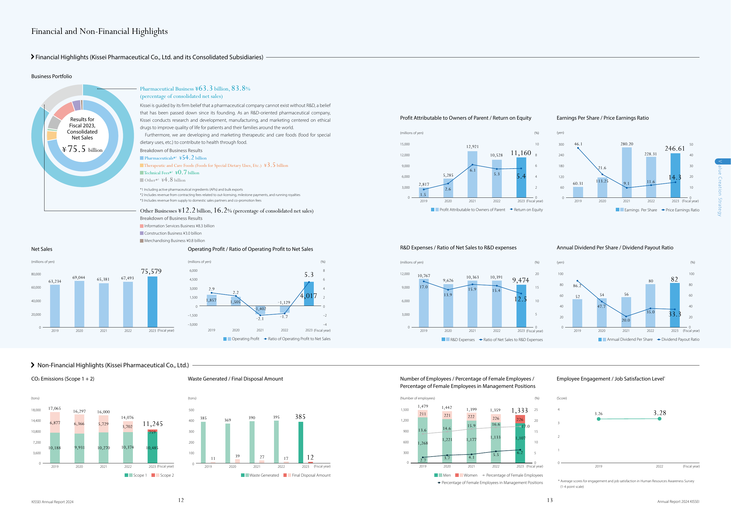 Emissions data extracted from page 8
