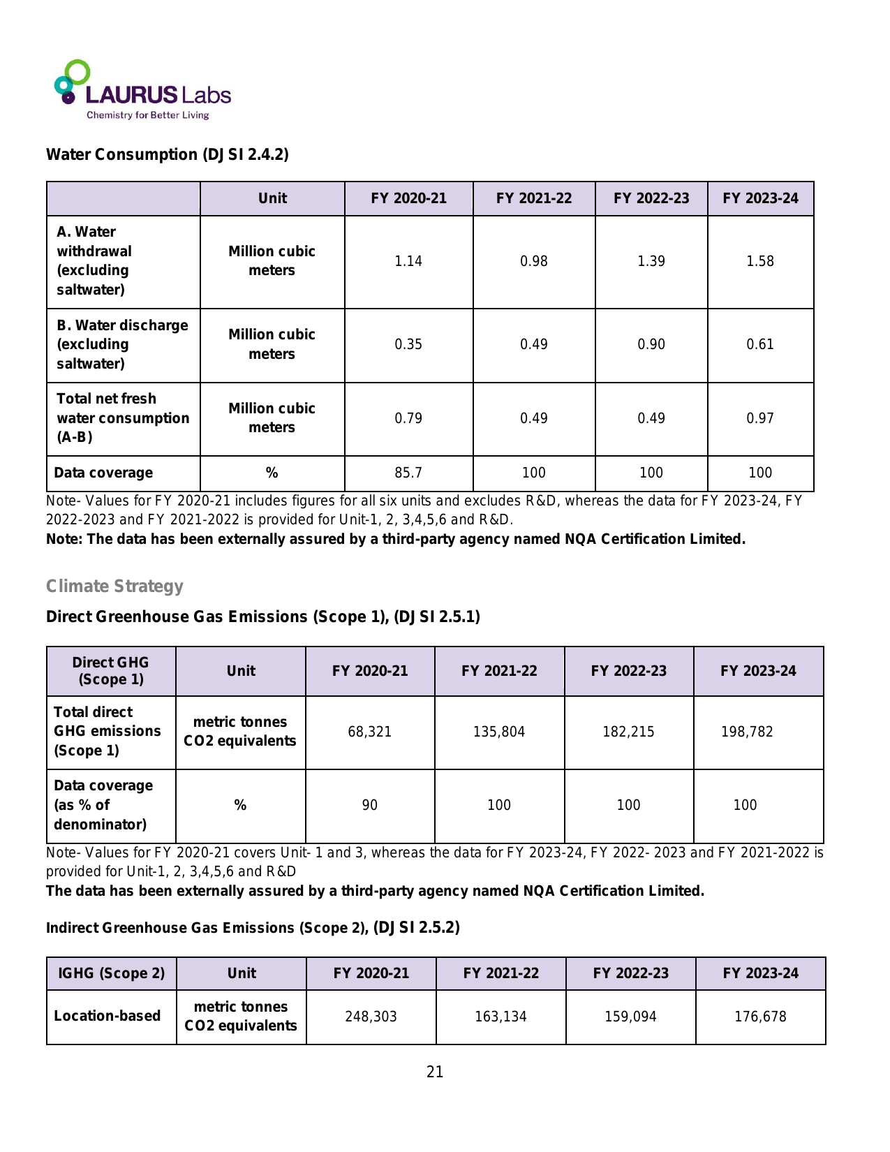 Emissions data extracted from page 21