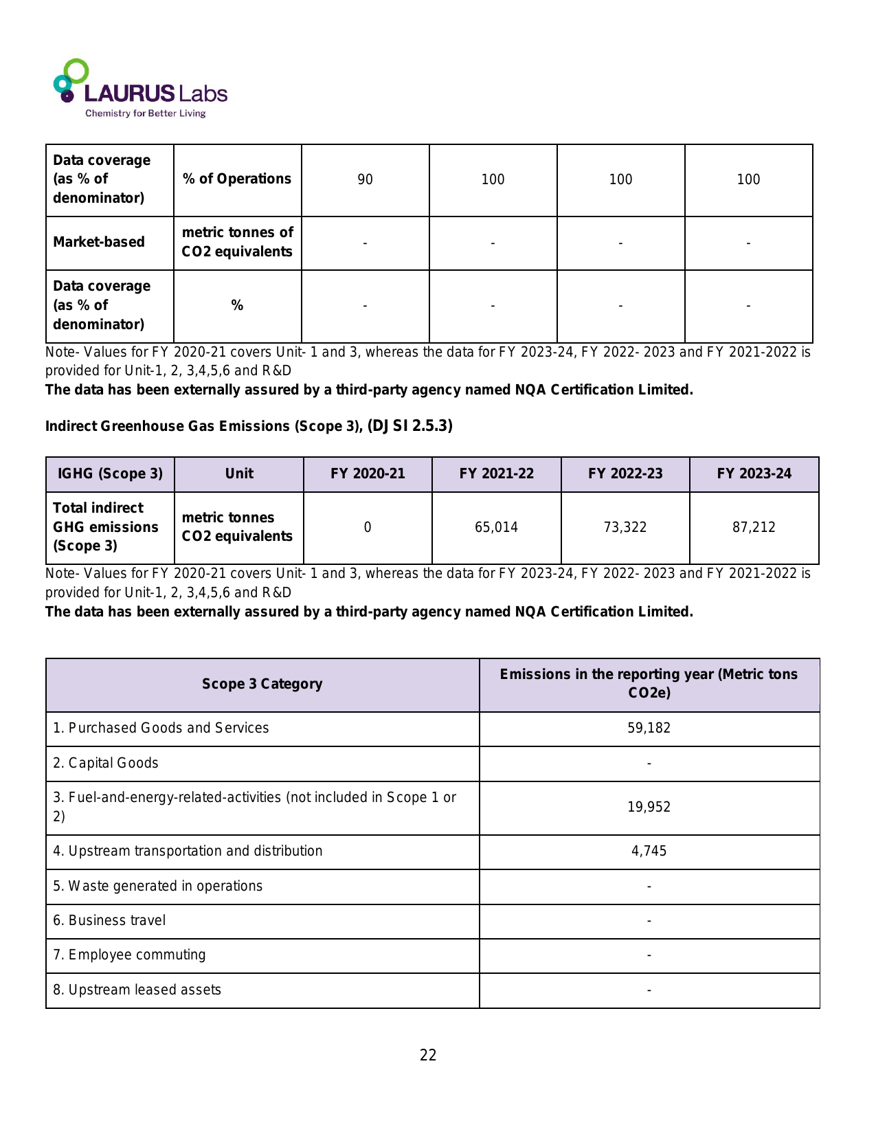 Emissions data extracted from page 22