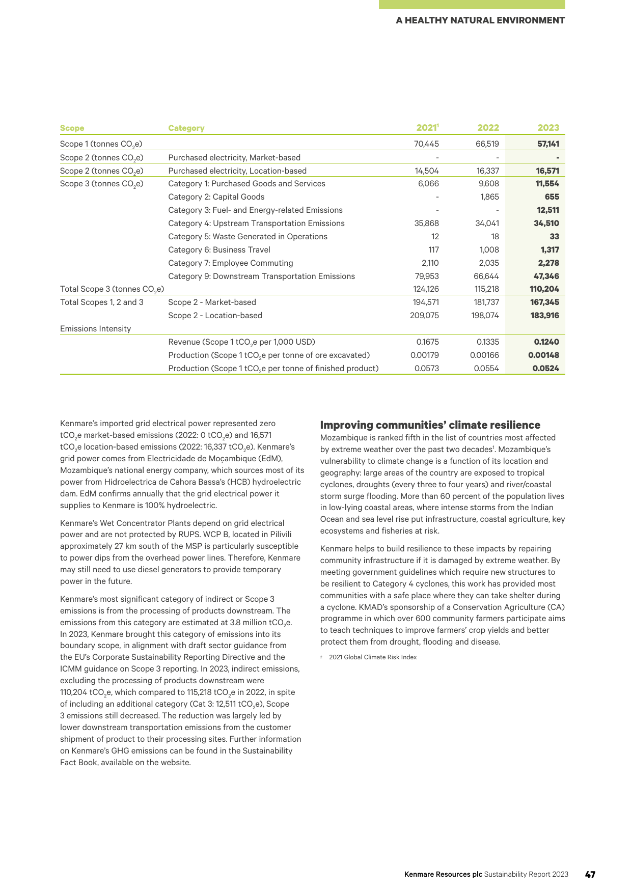 Emissions data extracted from page 49