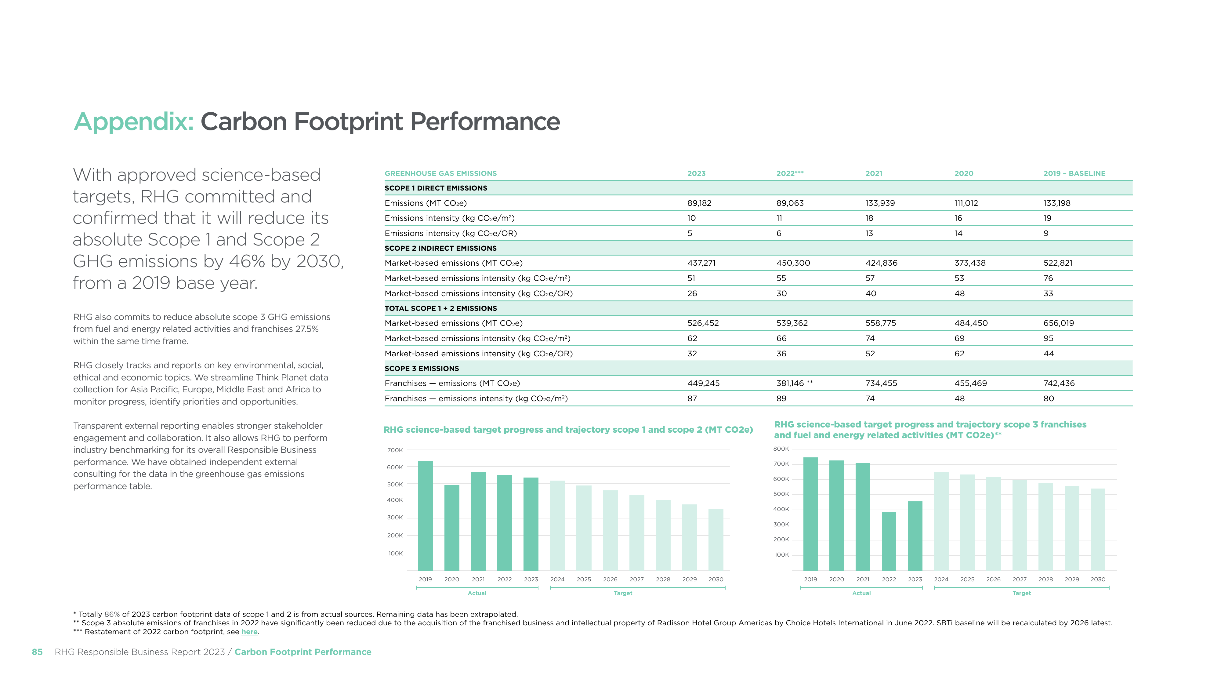 Emissions data extracted from page 85