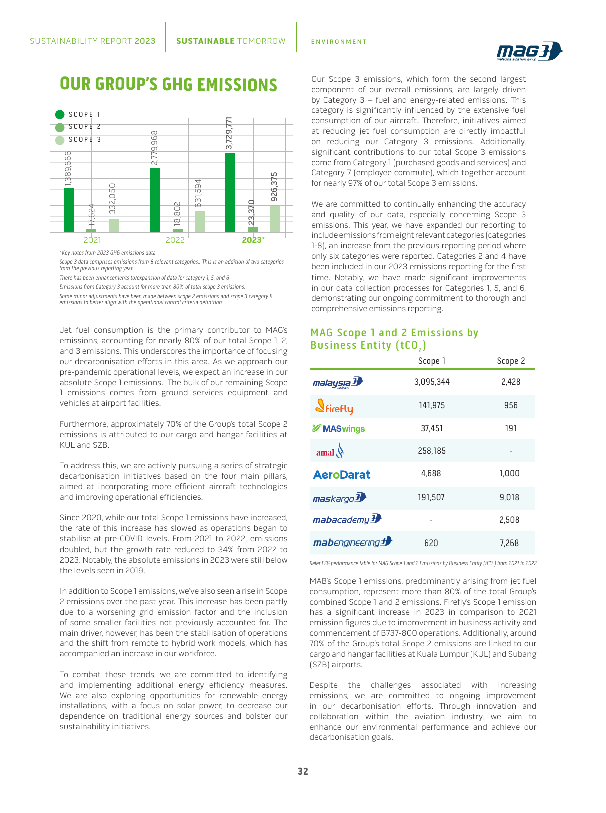 Emissions data extracted from page 32