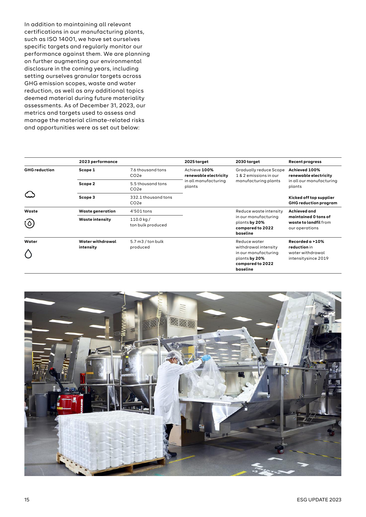 Emissions data extracted from page 15