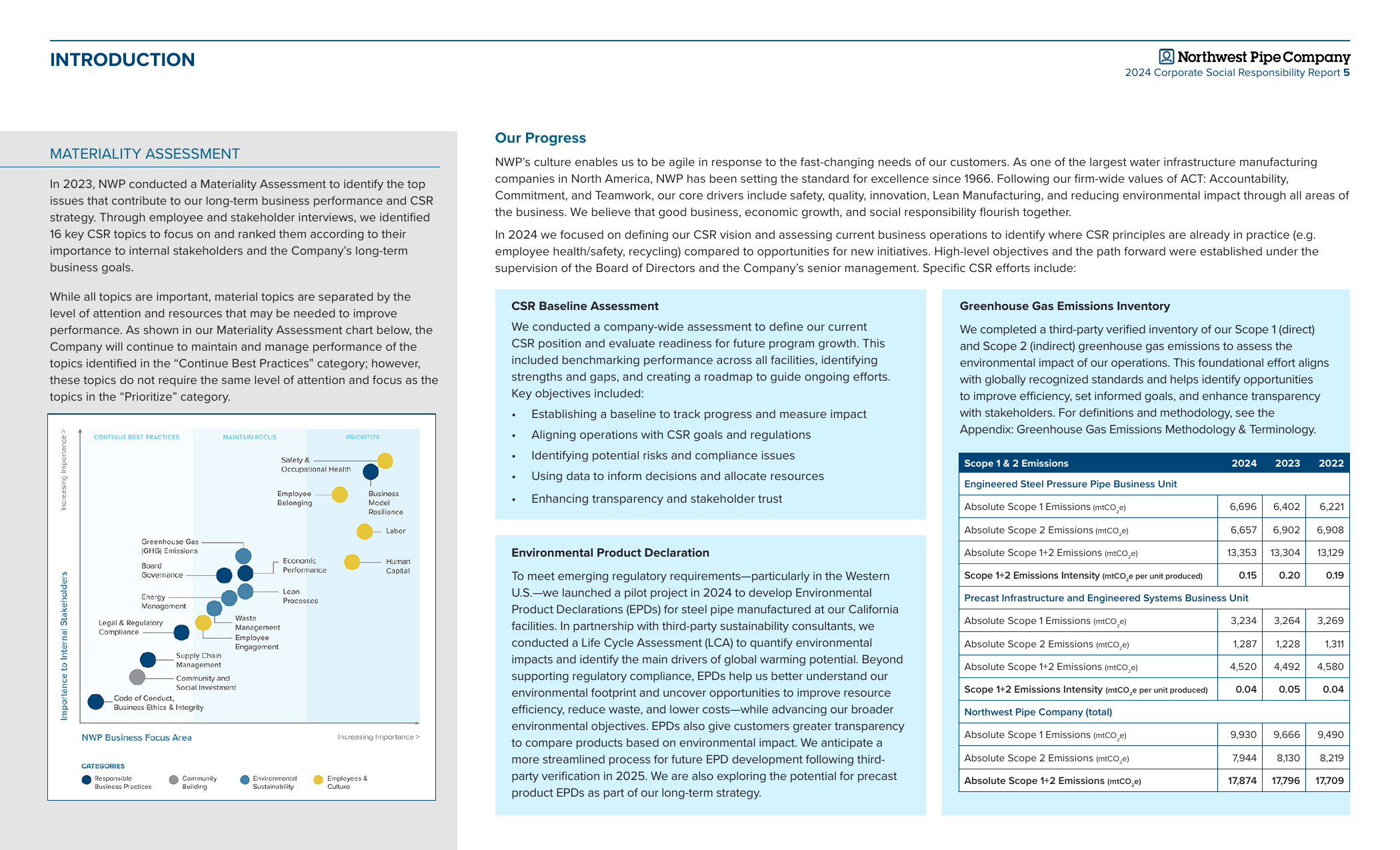 Emissions data extracted from page 5