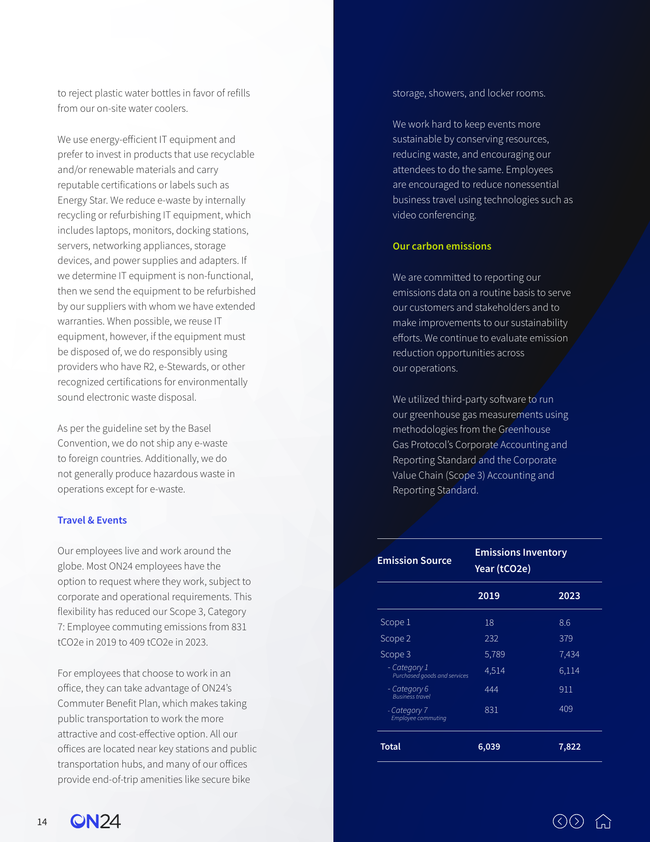 Emissions data extracted from page 14
