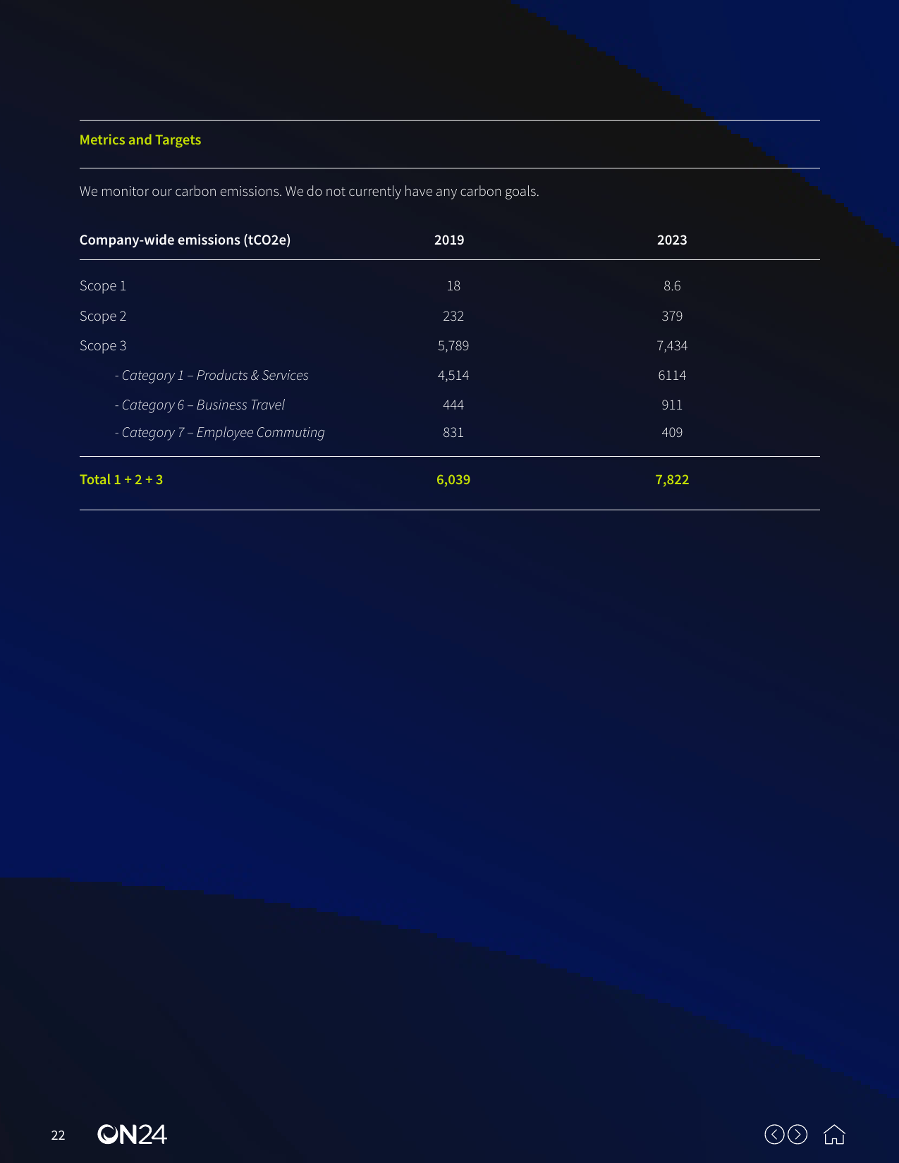 Emissions data extracted from page 22