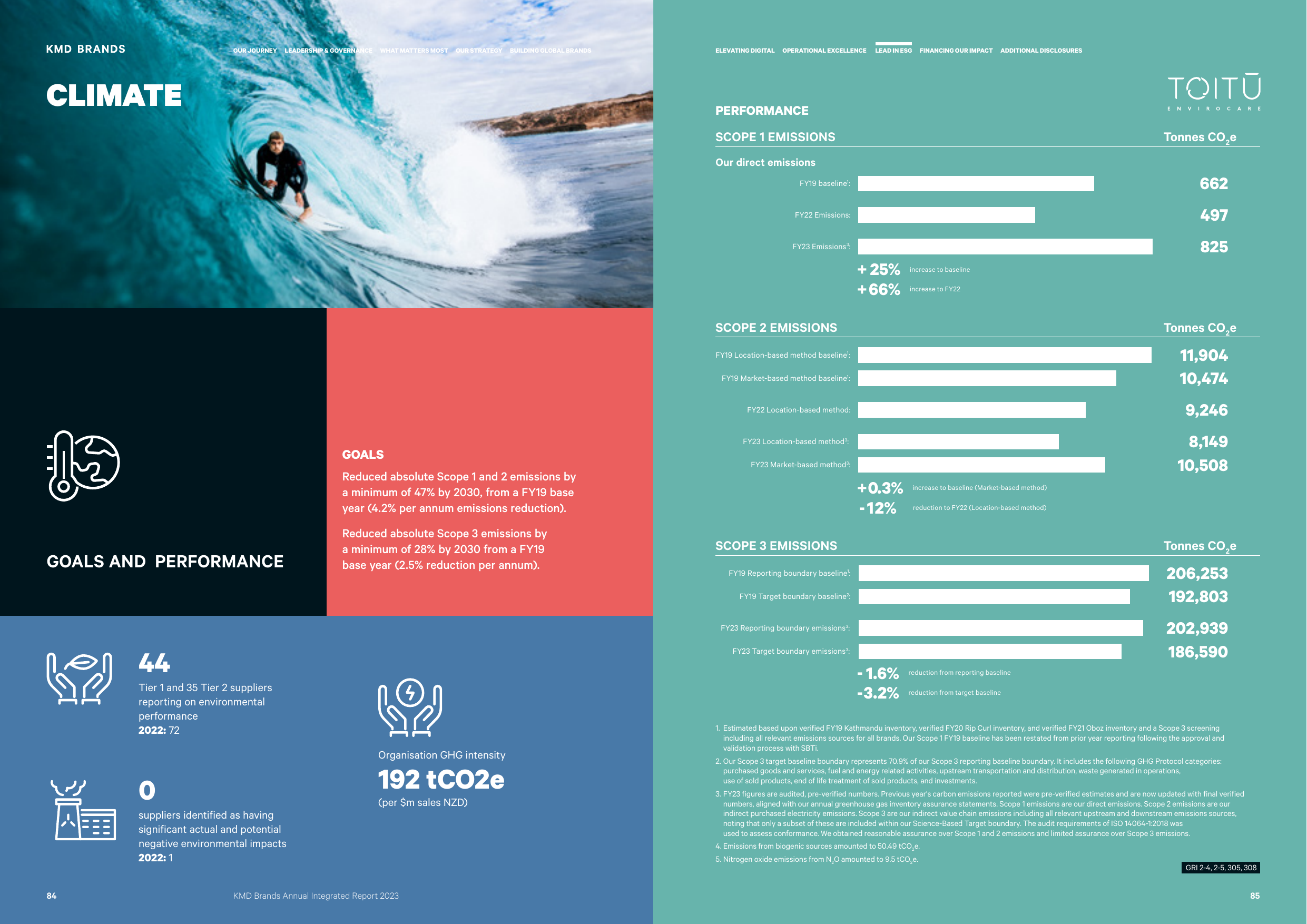 Emissions data extracted from page 44
