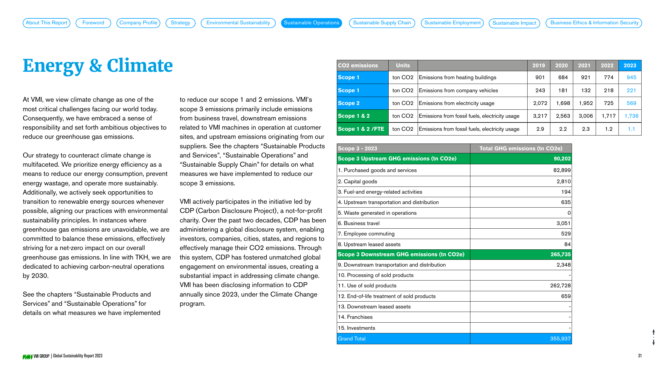 Emissions data extracted from page 32