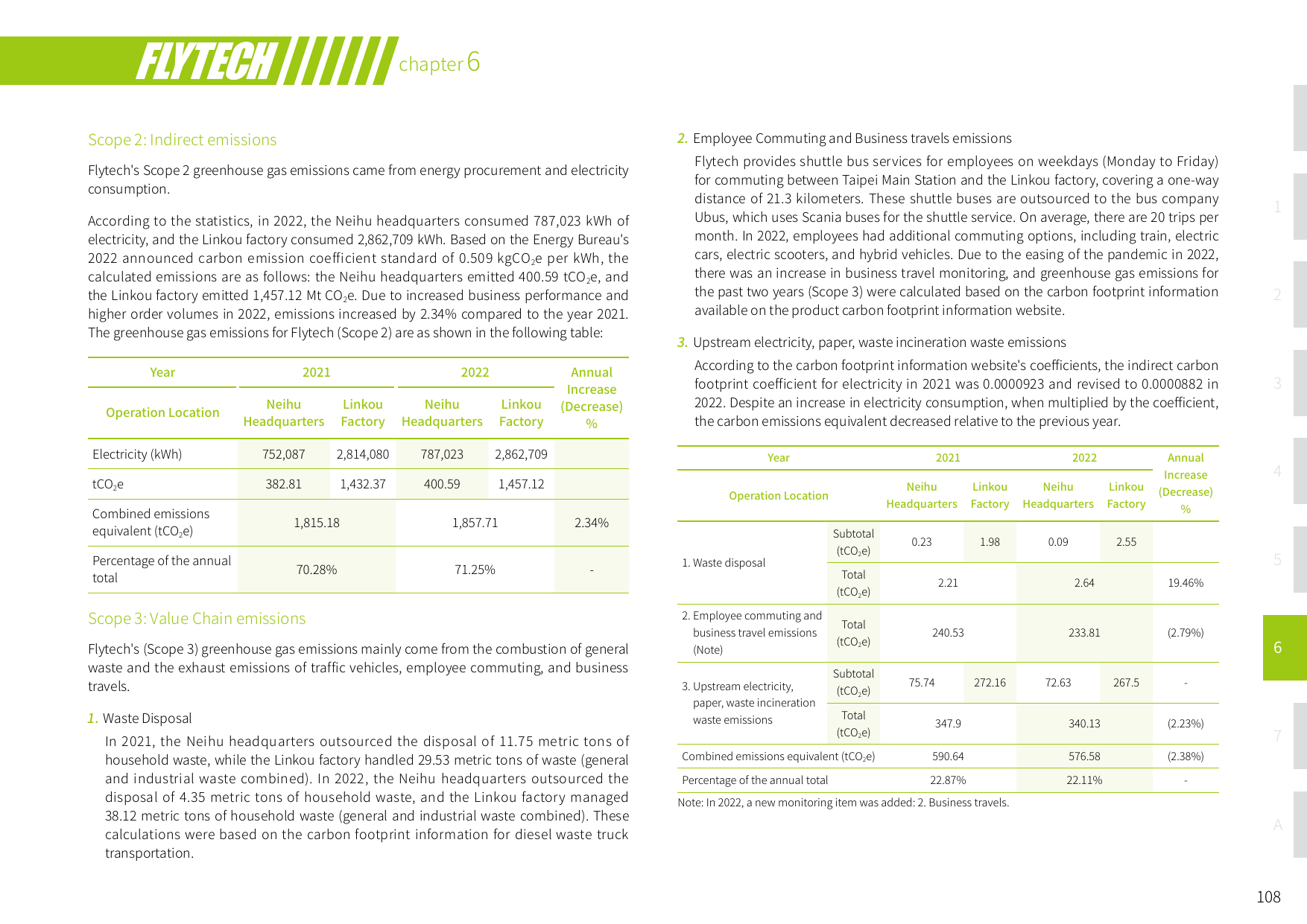 Emissions data extracted from page 108