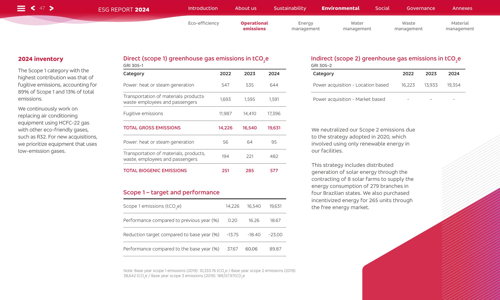 Emissions data extracted from page 47