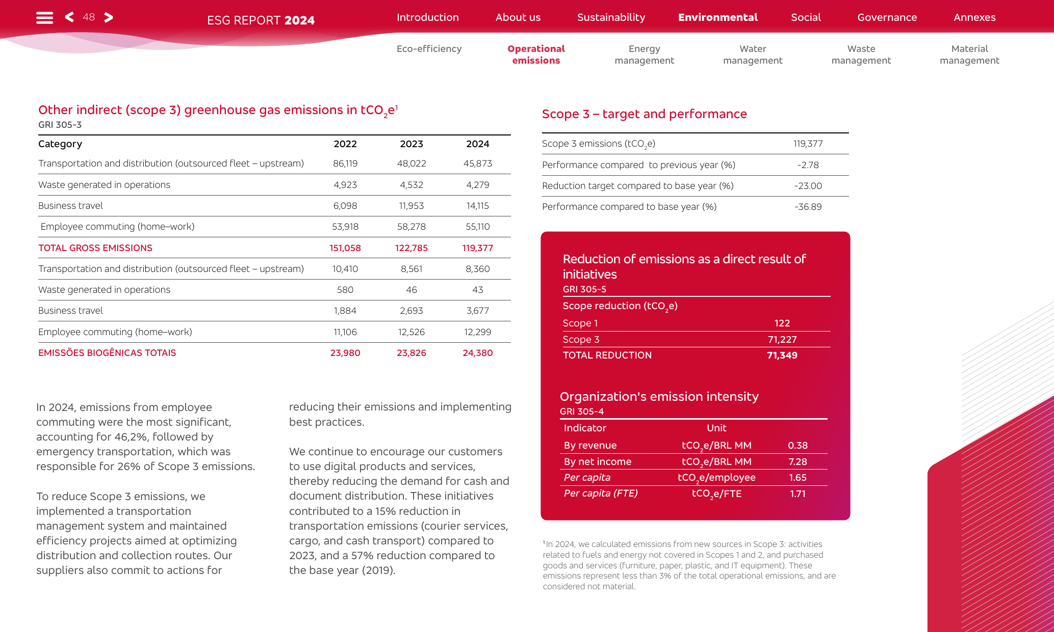 Emissions data extracted from page 48