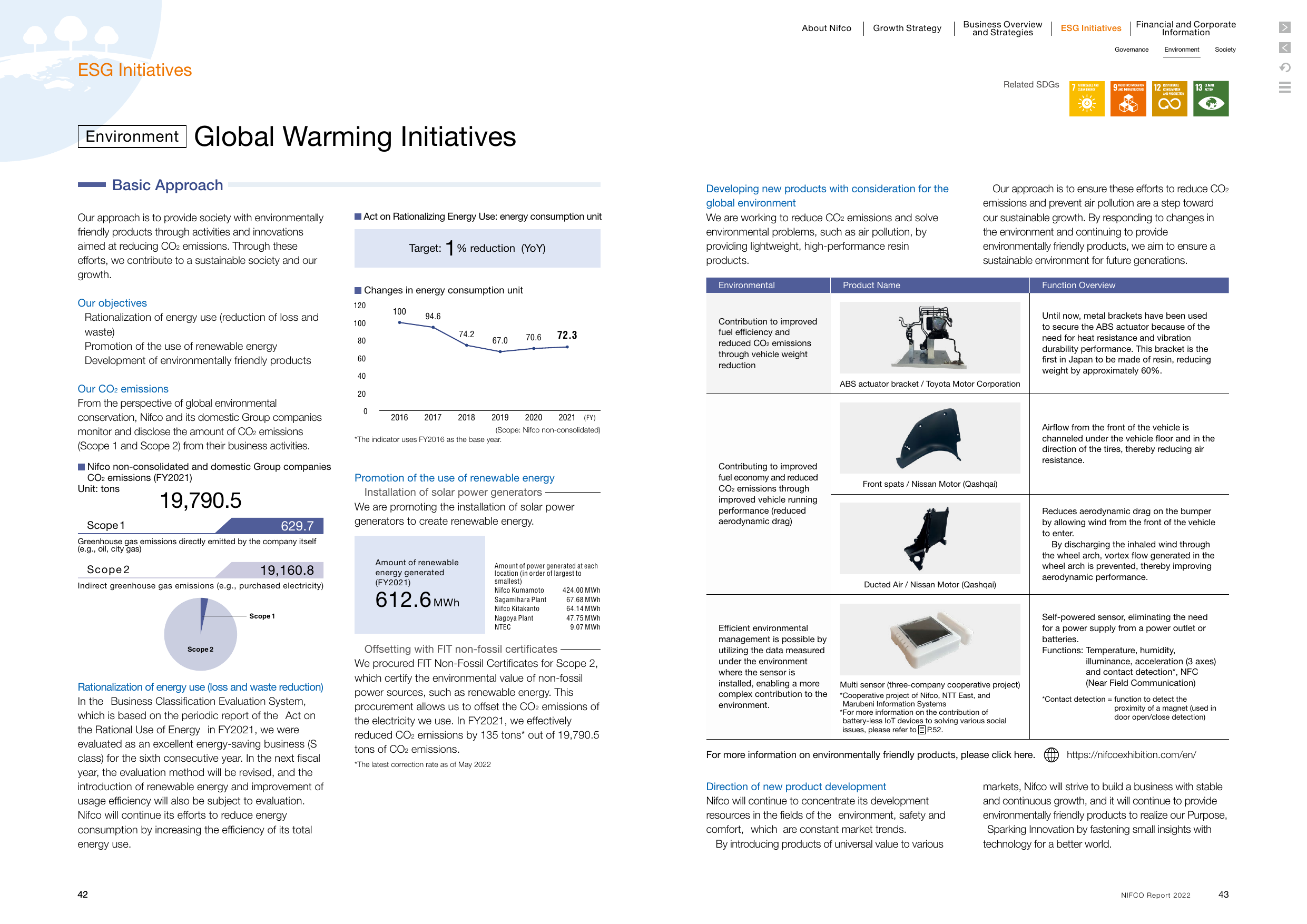 Emissions data extracted from page 22