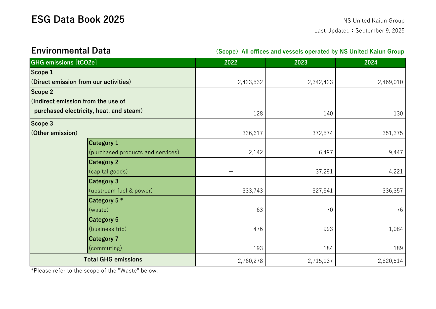 Emissions data extracted from page 1