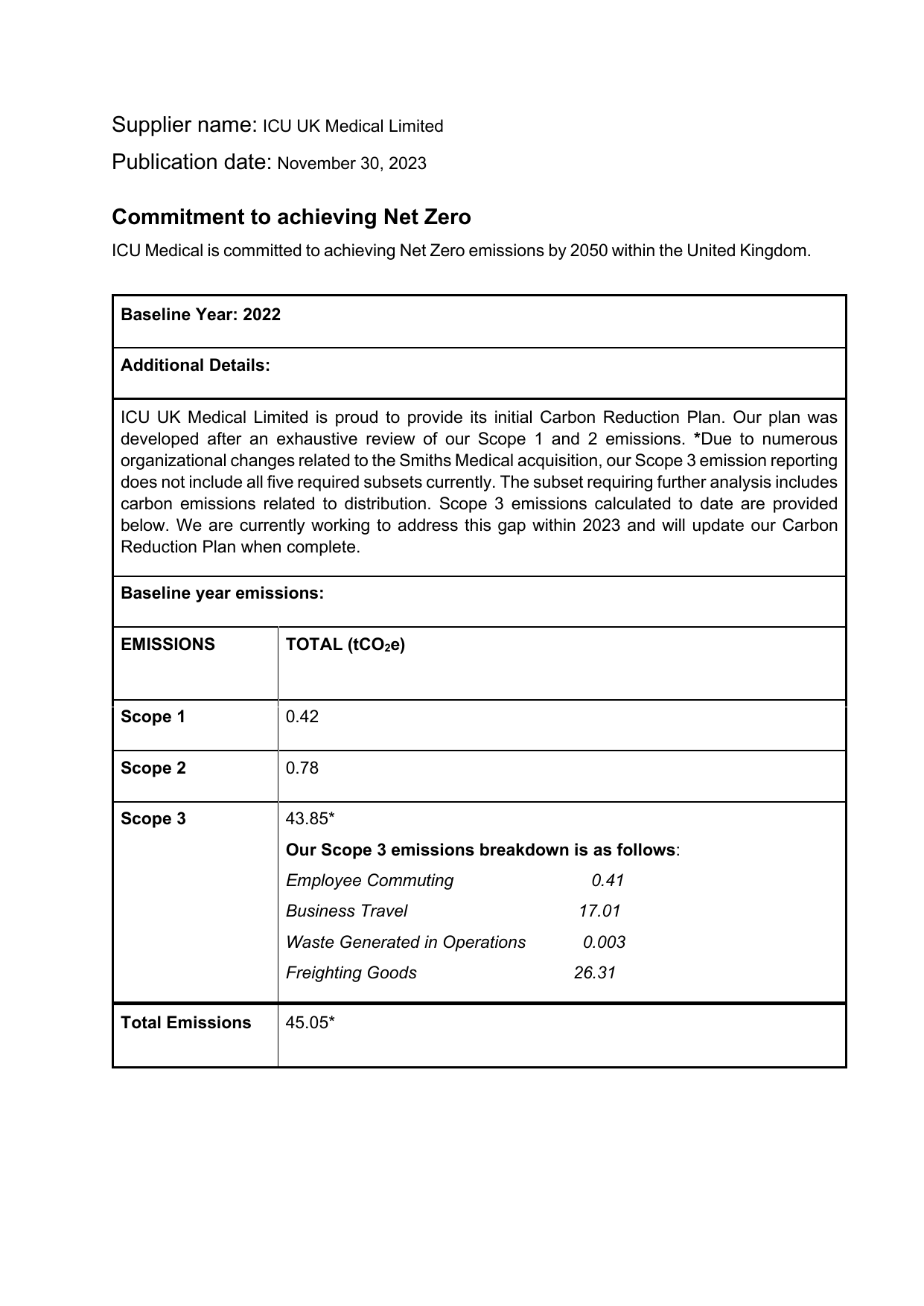 Emissions data extracted from page 1