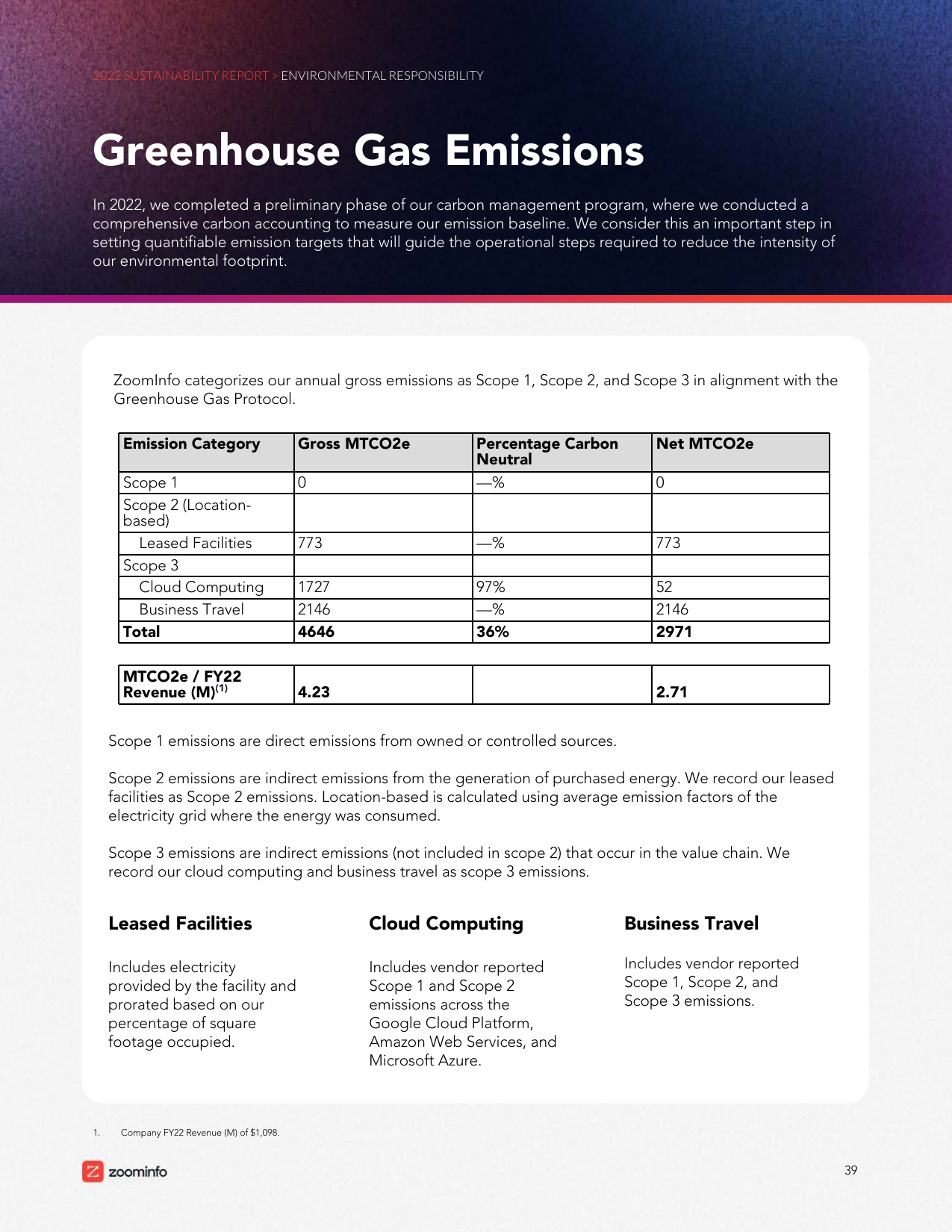 Emissions data extracted from page 39