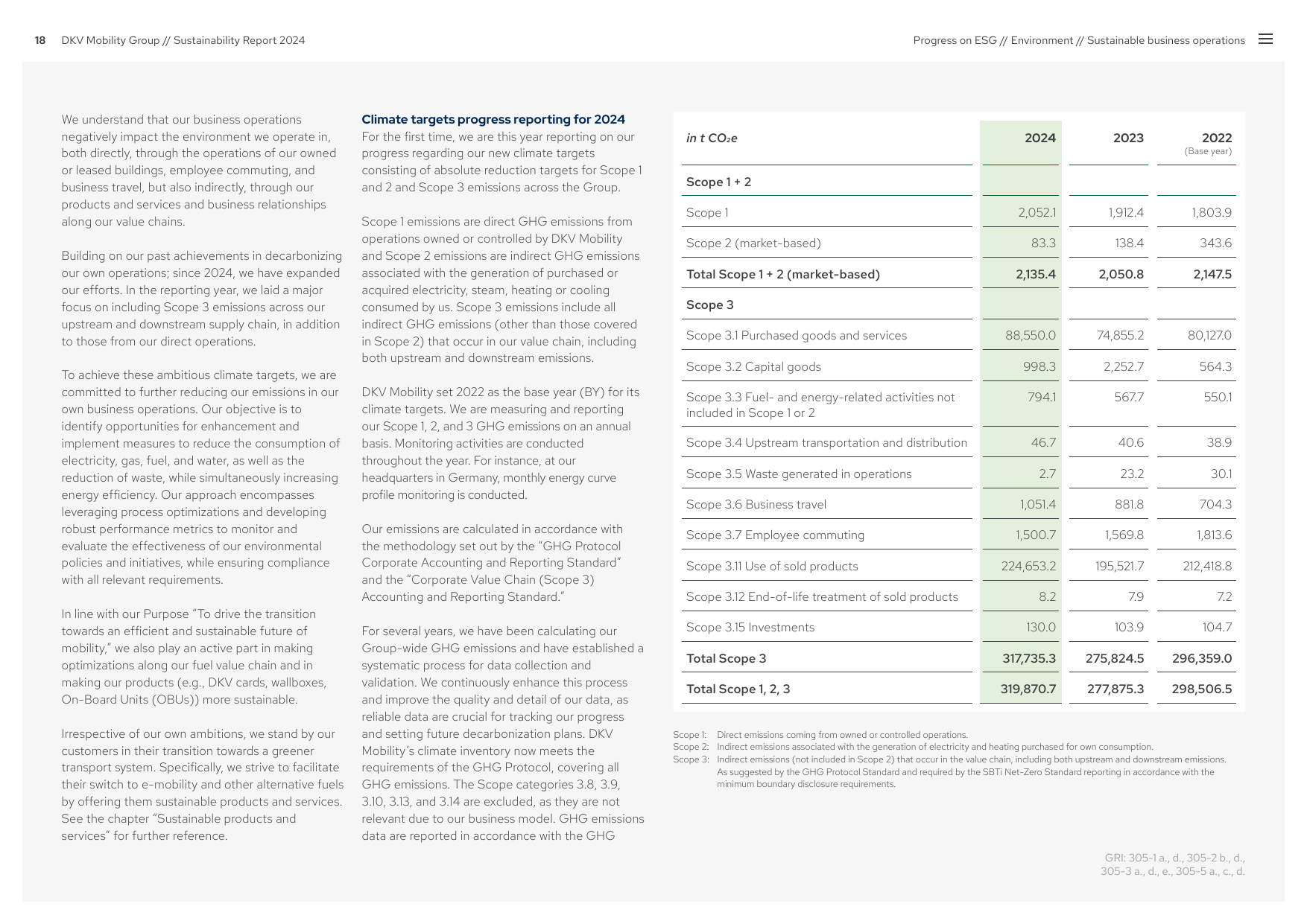 Emissions data extracted from page 18