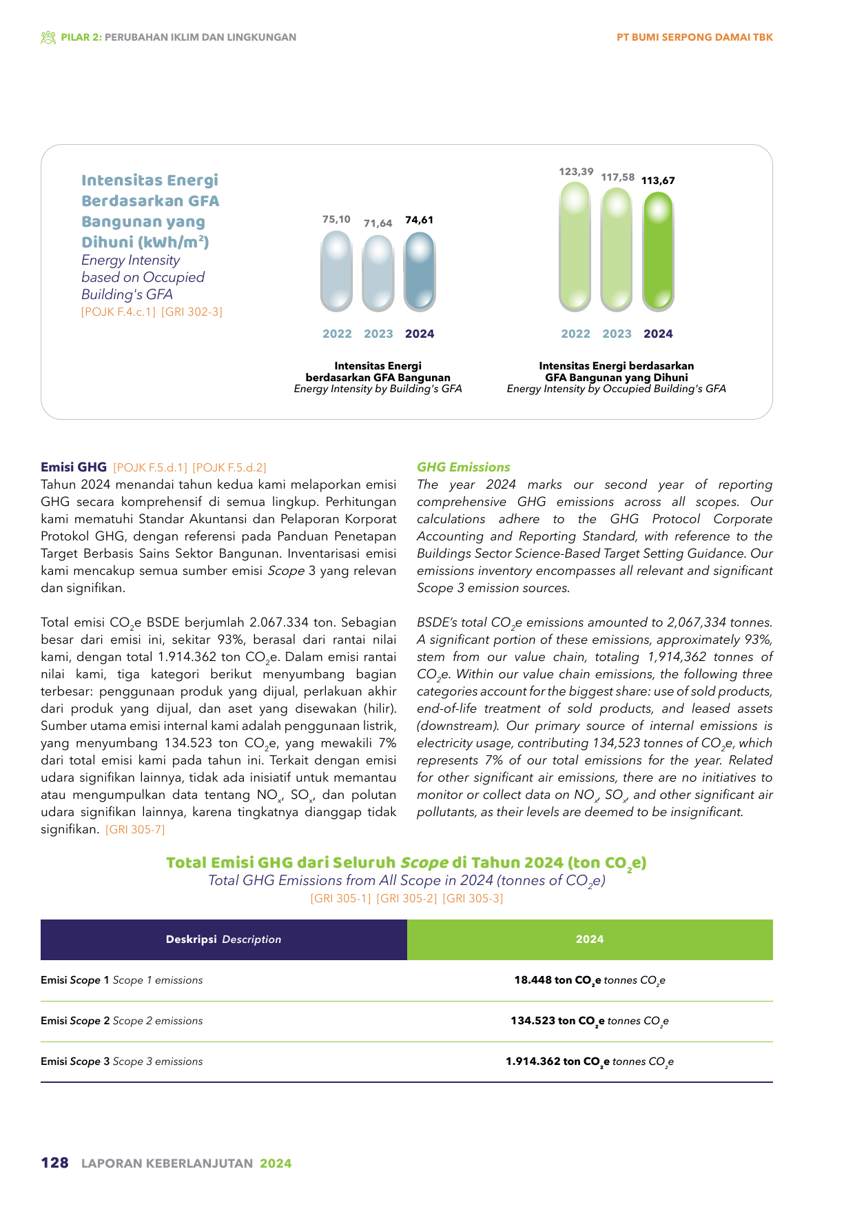 Emissions data extracted from page 128