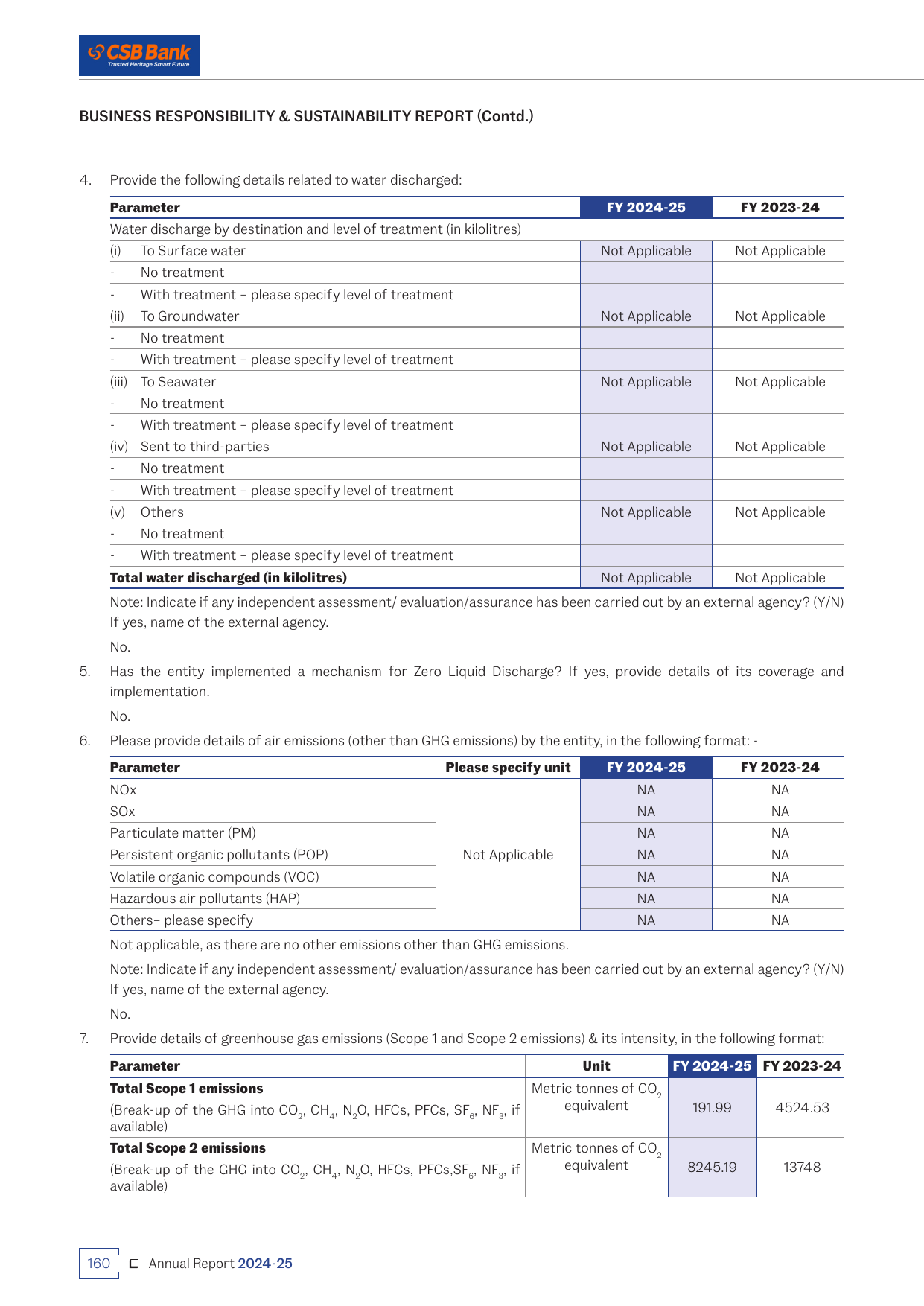 Emissions data extracted from page 27