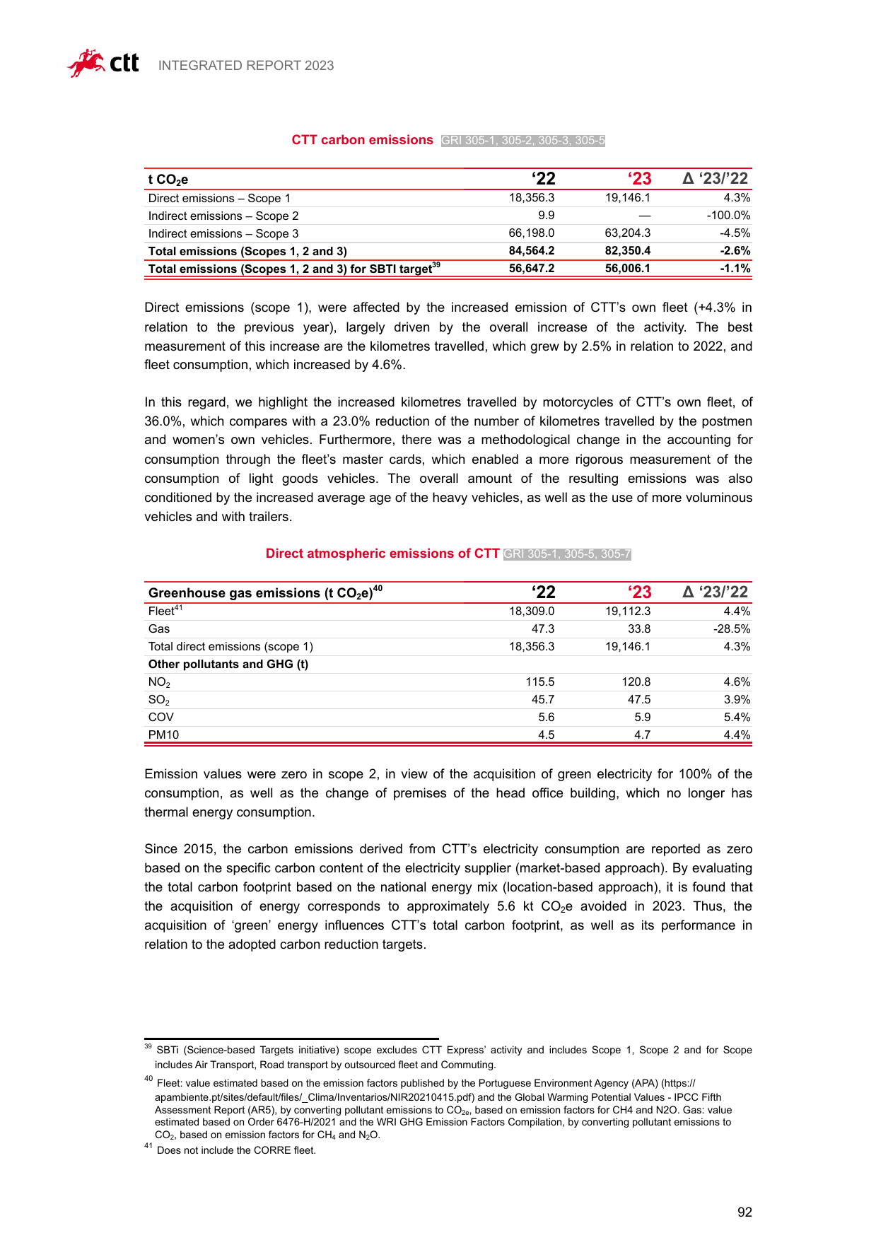 Emissions data extracted from page 91