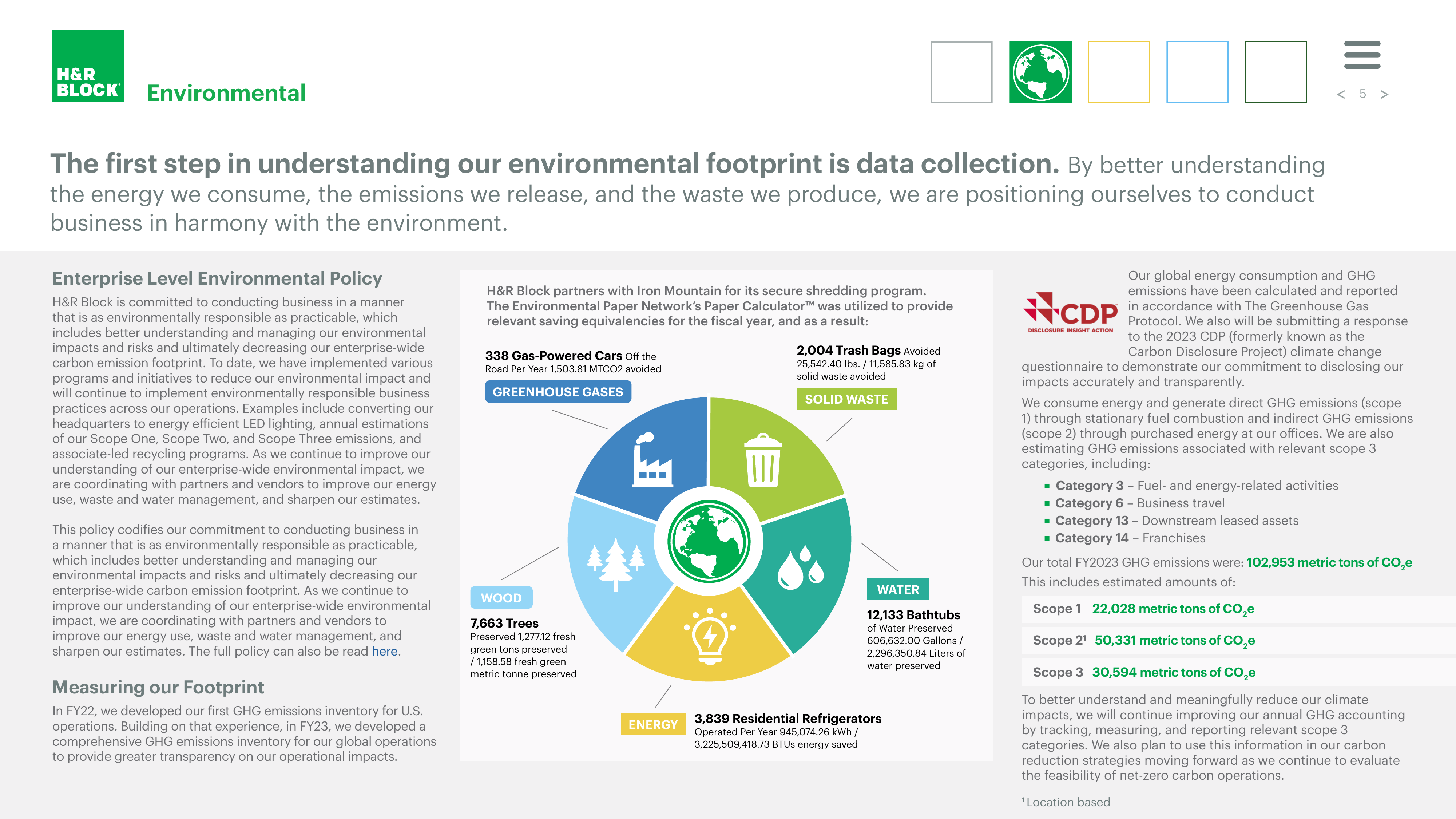 Emissions data extracted from page 7