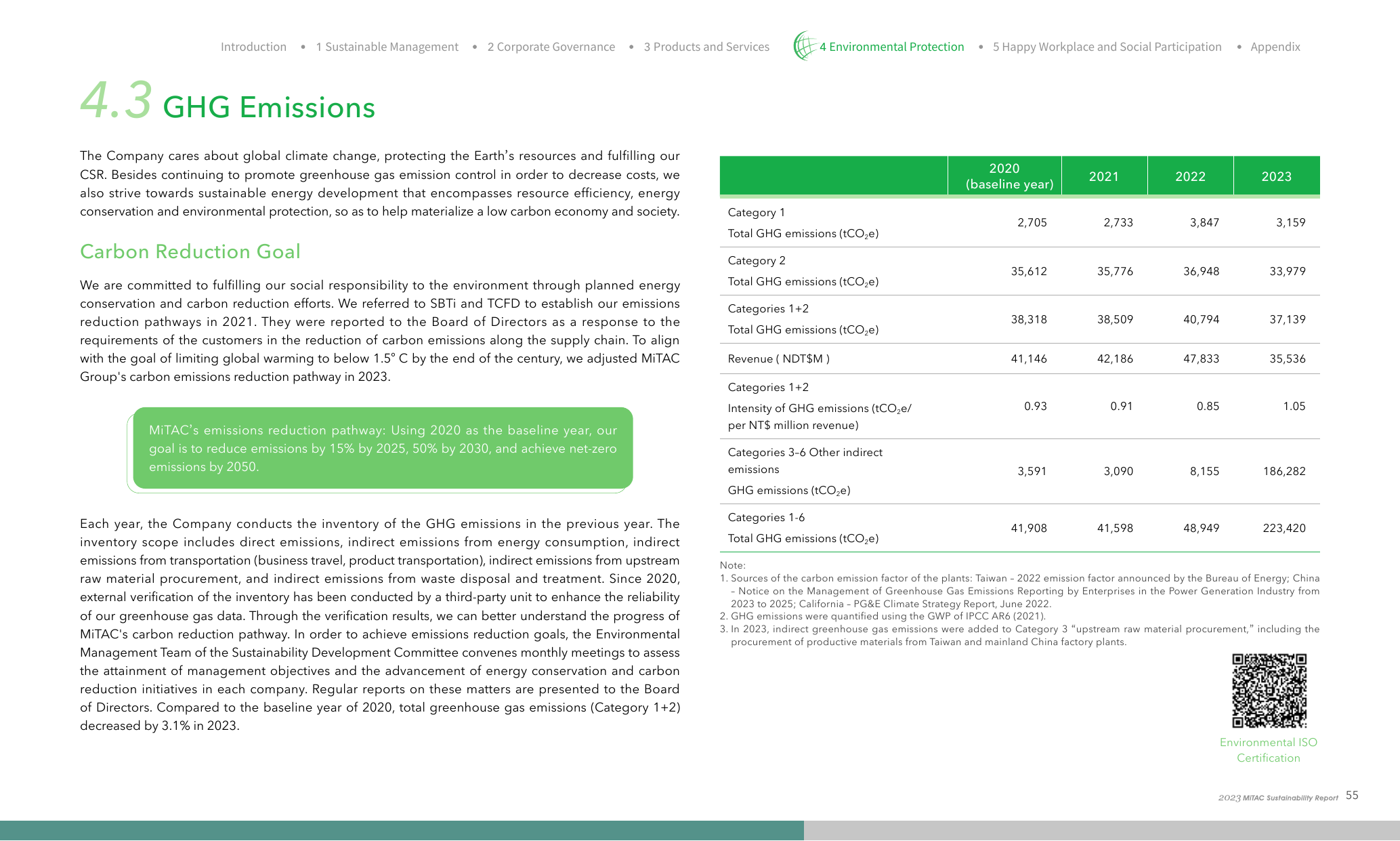 Emissions data extracted from page 55