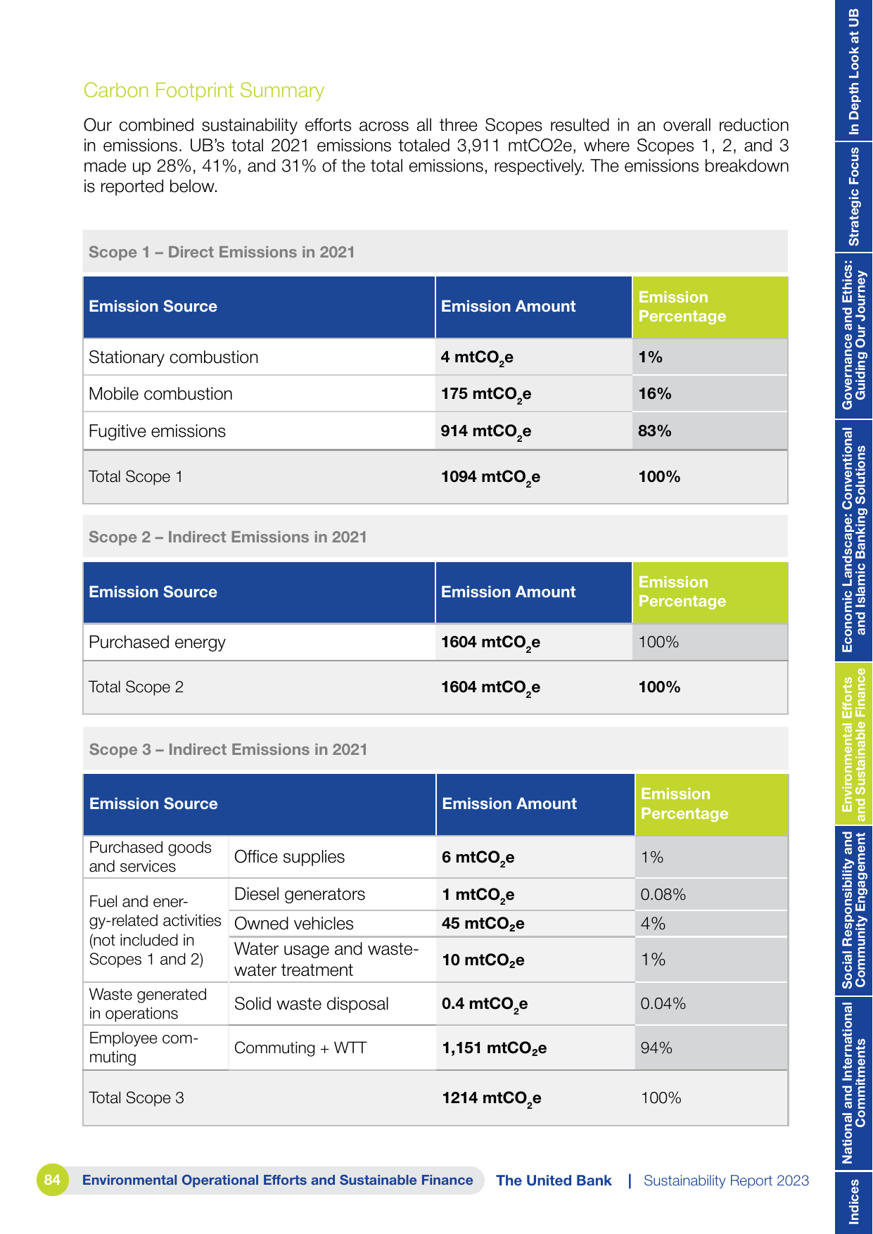 Emissions data extracted from page 84