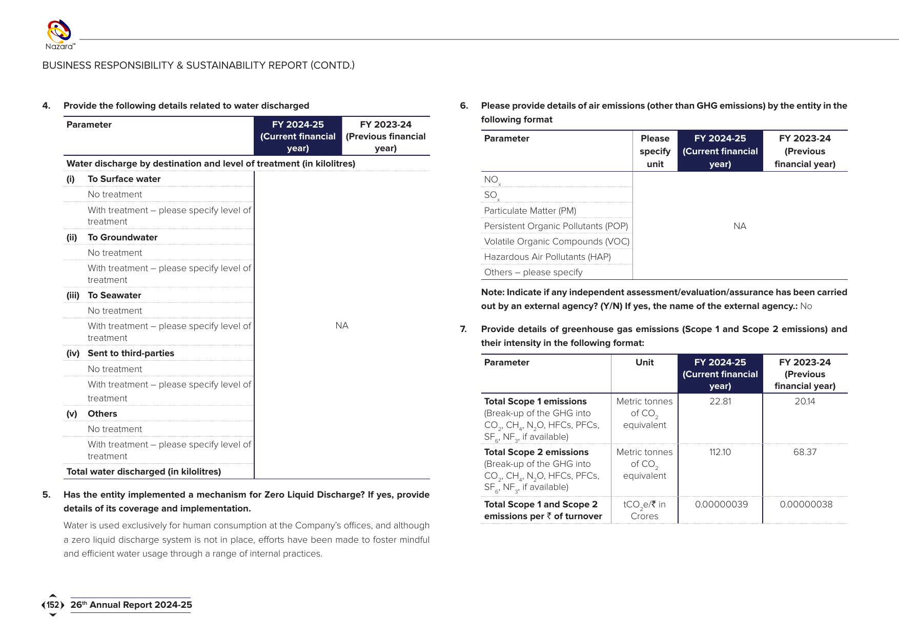 Emissions data extracted from page 26