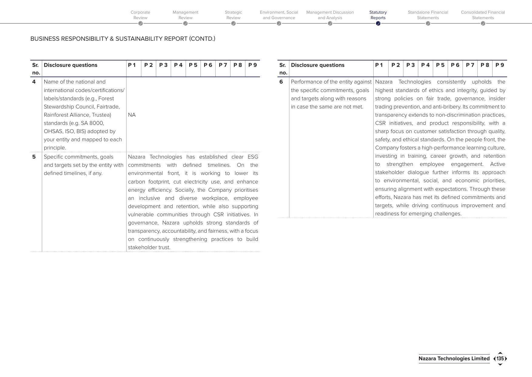 Emissions data extracted from page 9