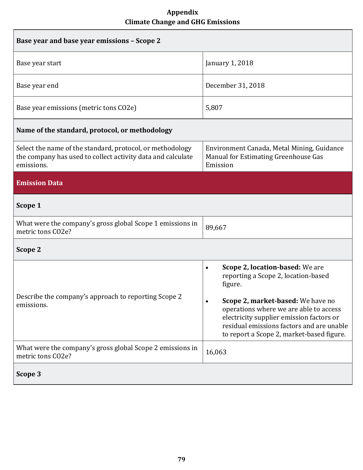 Emissions data extracted from page 79