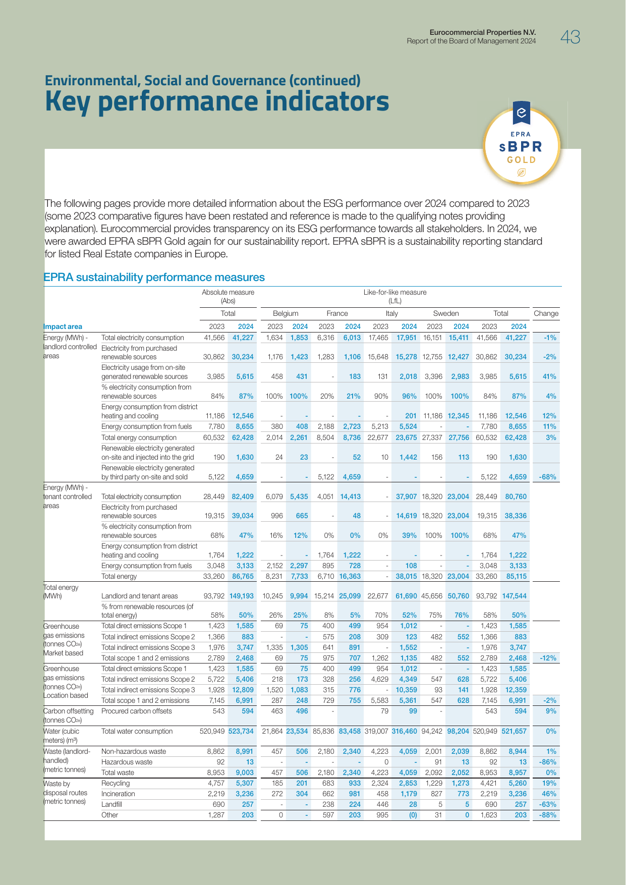 Emissions data extracted from page 45