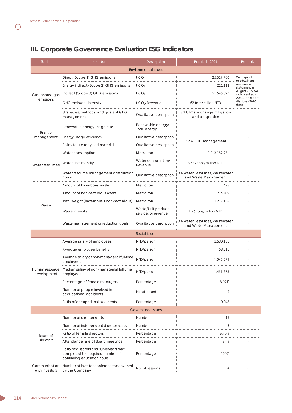 Emissions data extracted from page 115