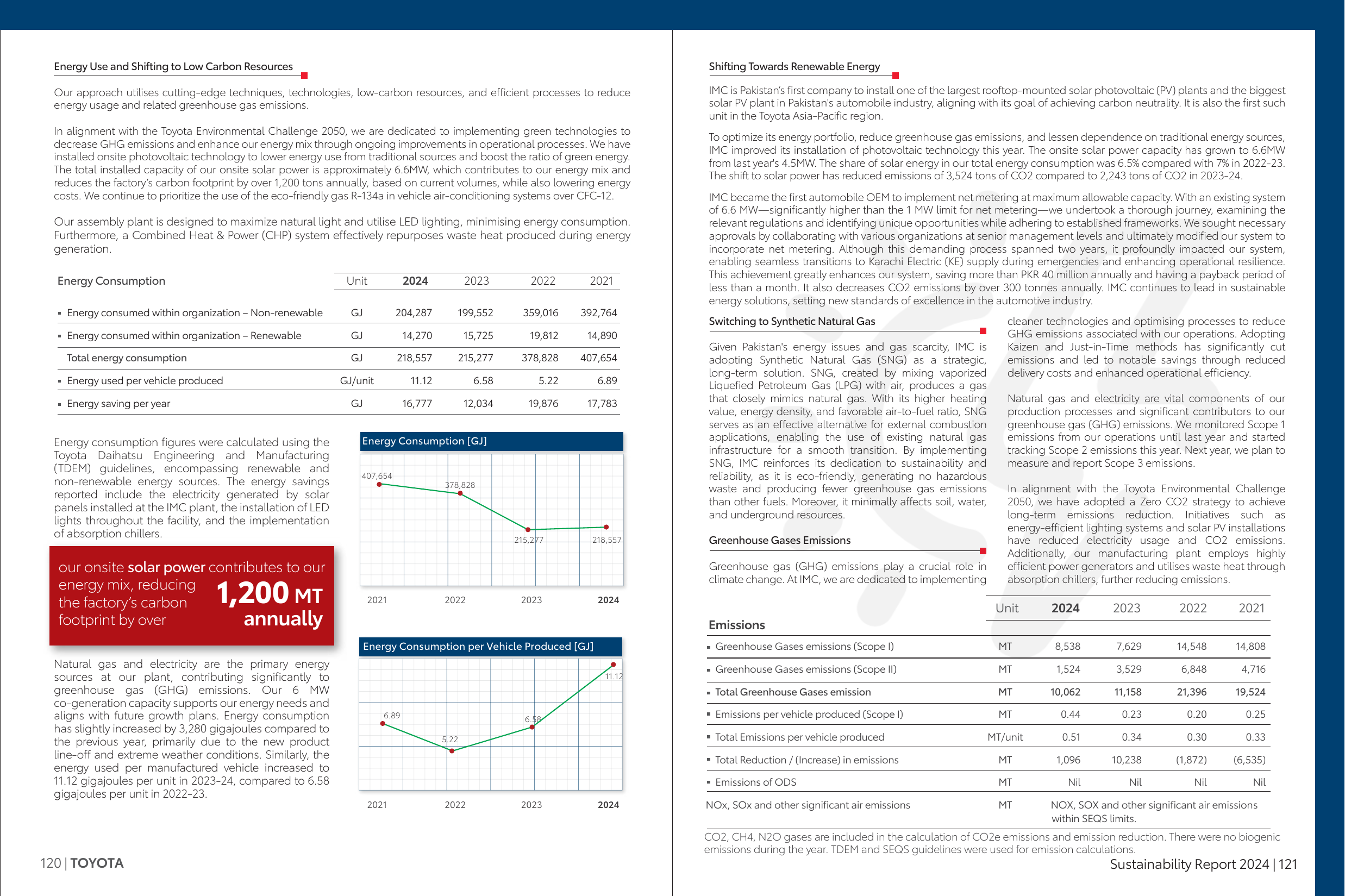 Emissions data extracted from page 61
