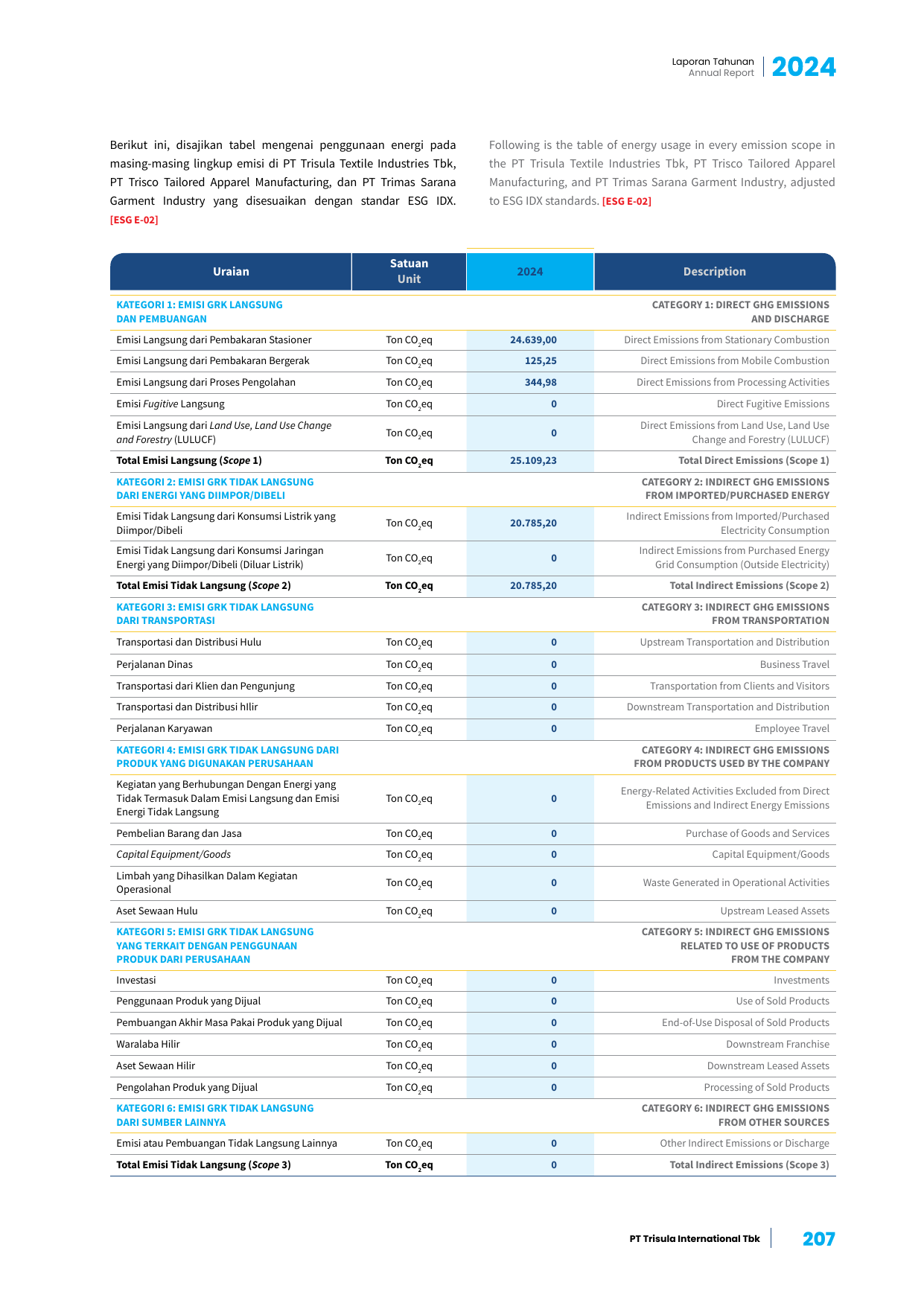 Emissions data extracted from page 209