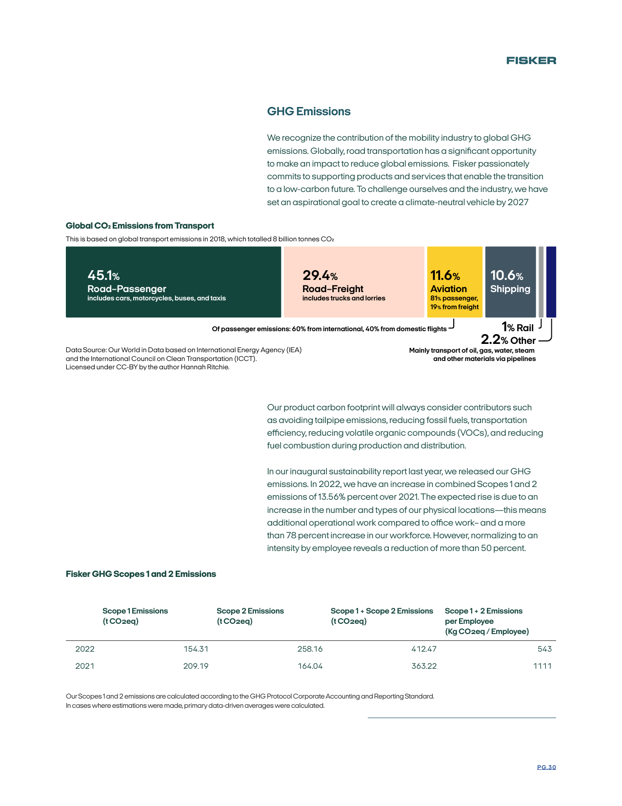 Emissions data extracted from page 30