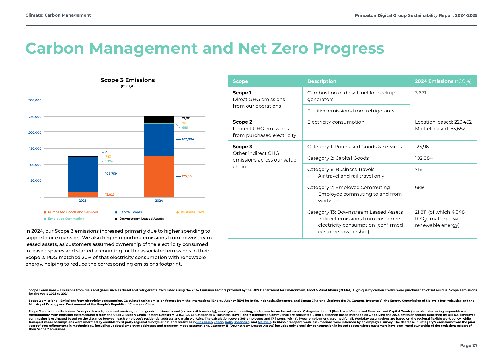 Emissions data extracted from page 27