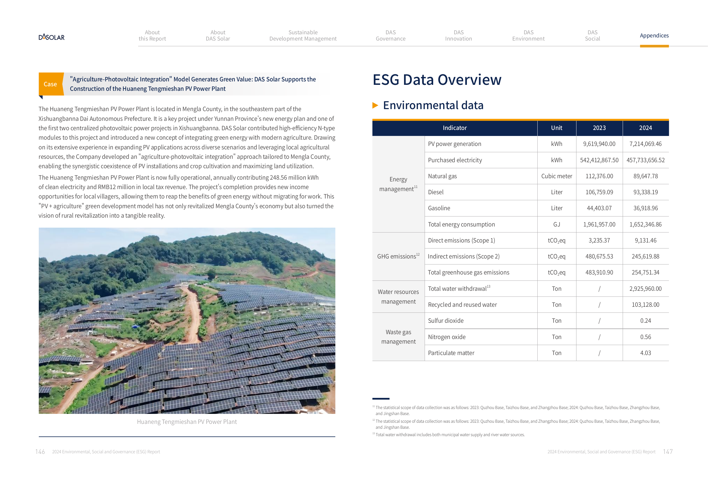 Emissions data extracted from page 74