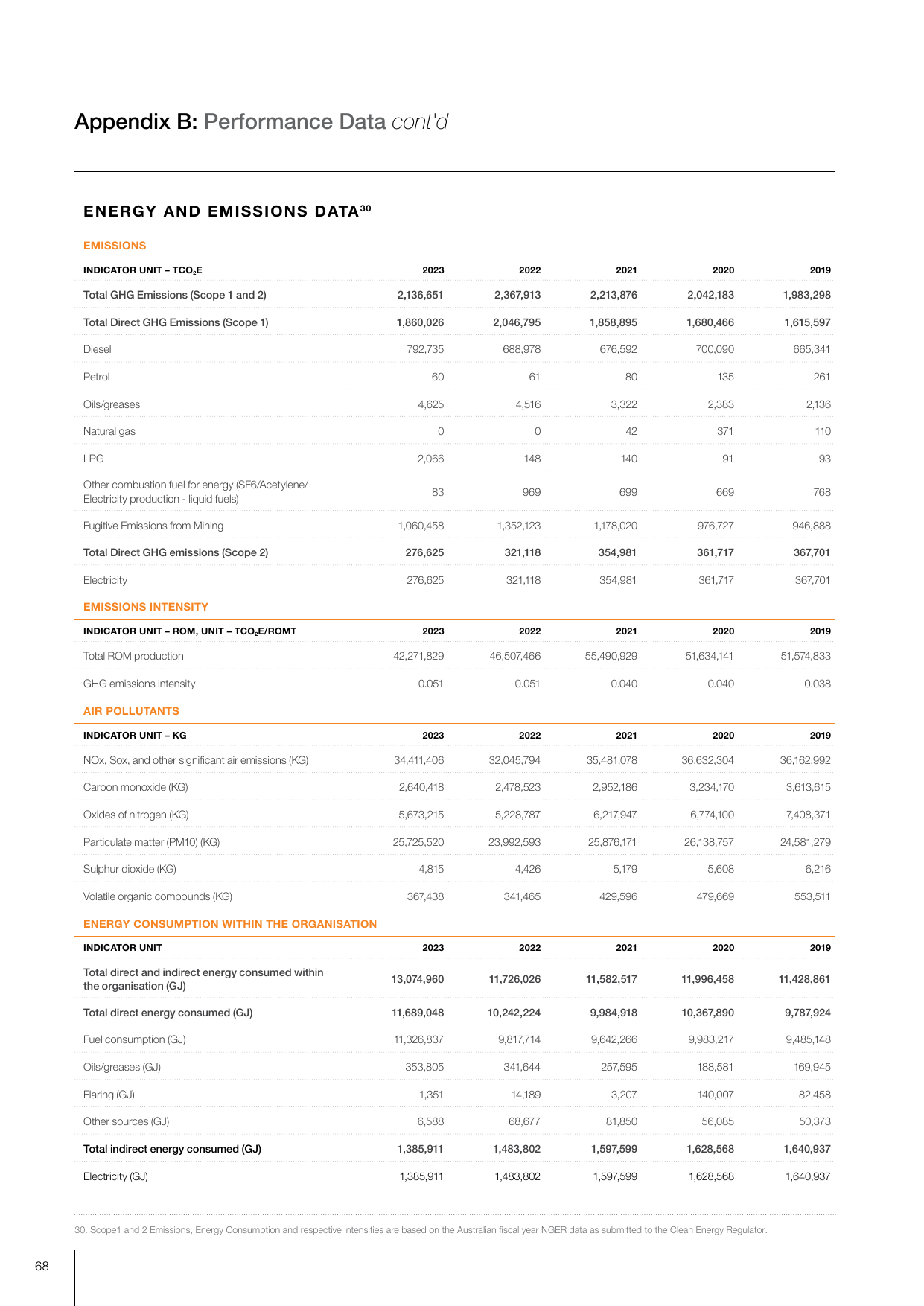 Emissions data extracted from page 70