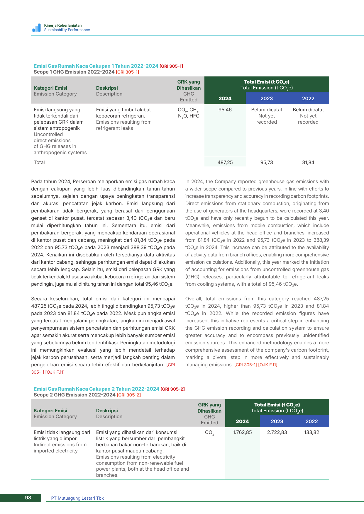 Emissions data extracted from page 98