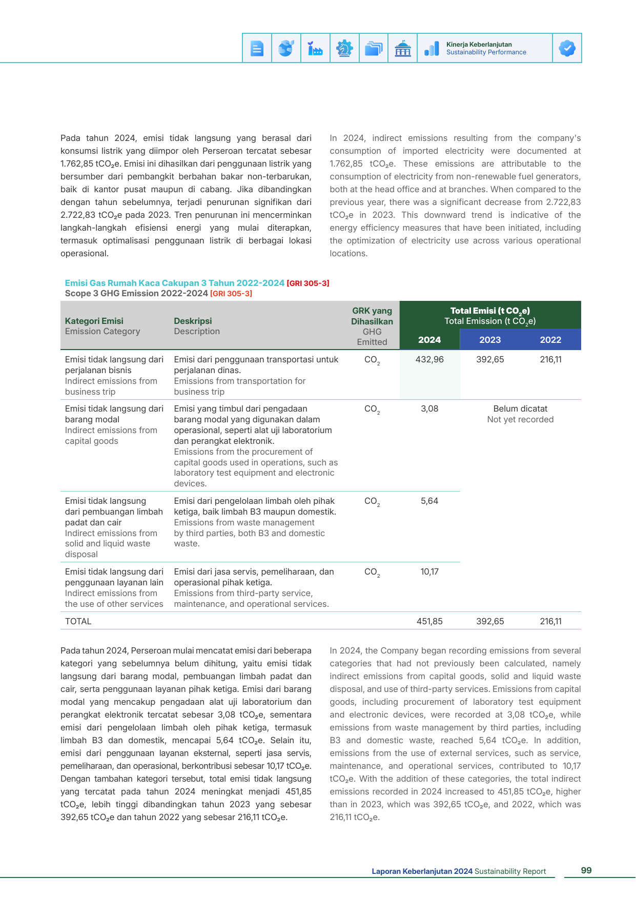 Emissions data extracted from page 99