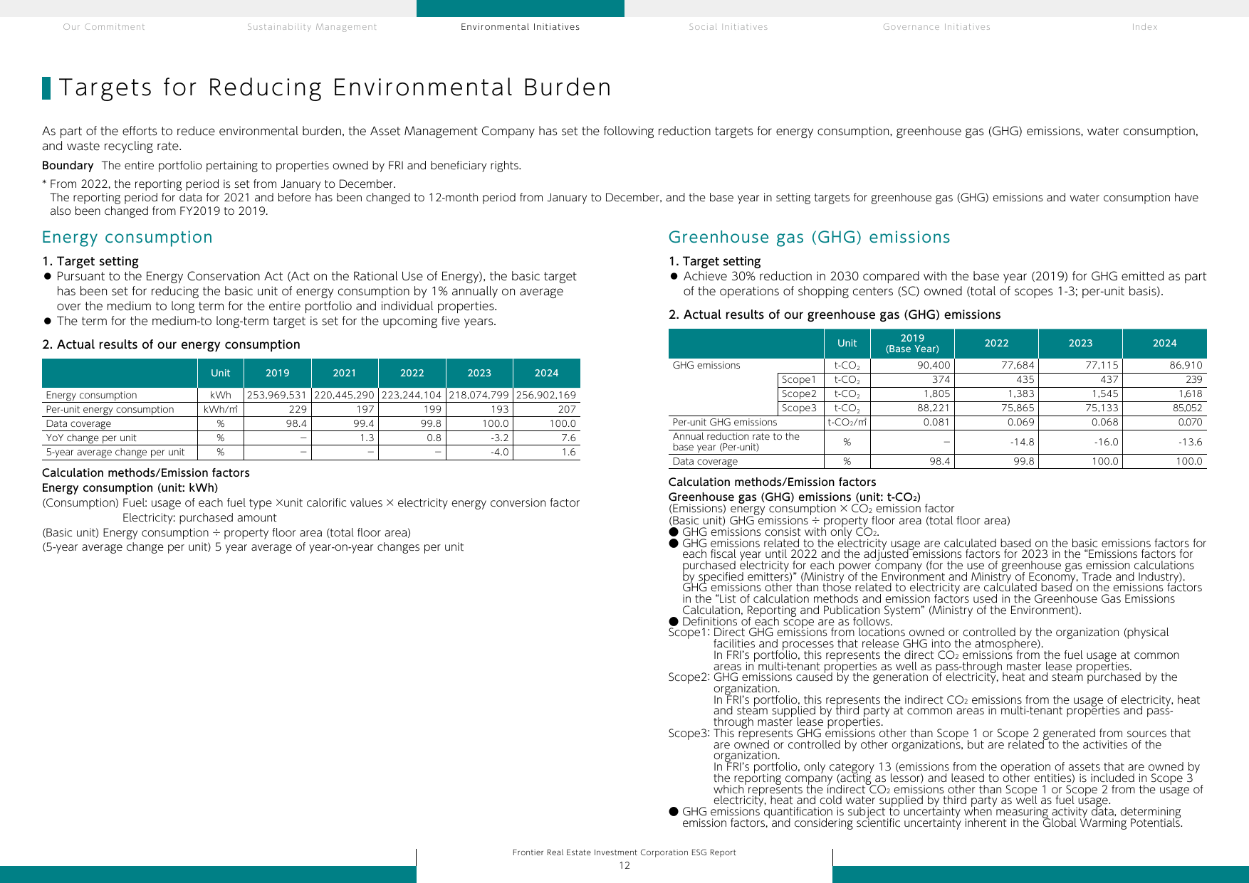Emissions data extracted from page 13