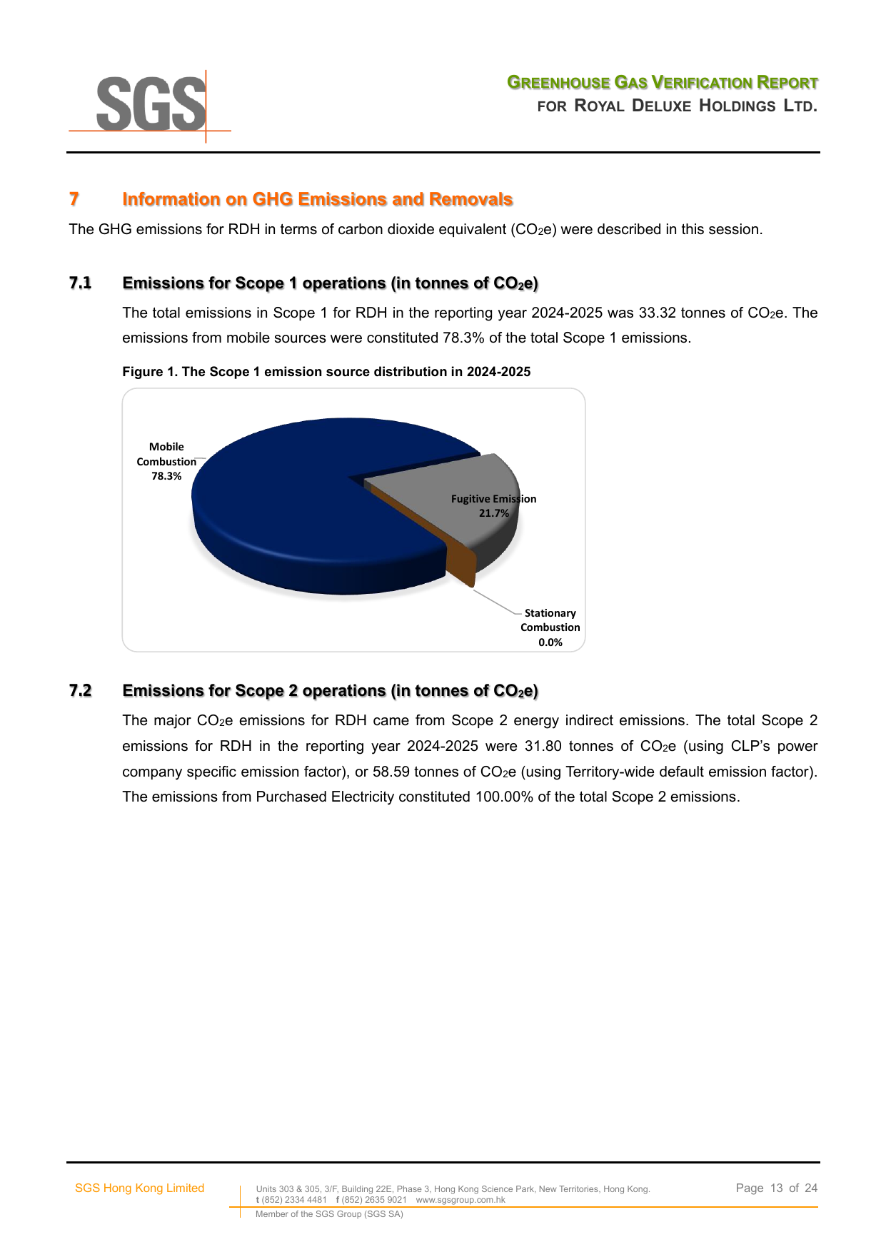 Emissions data extracted from page 13
